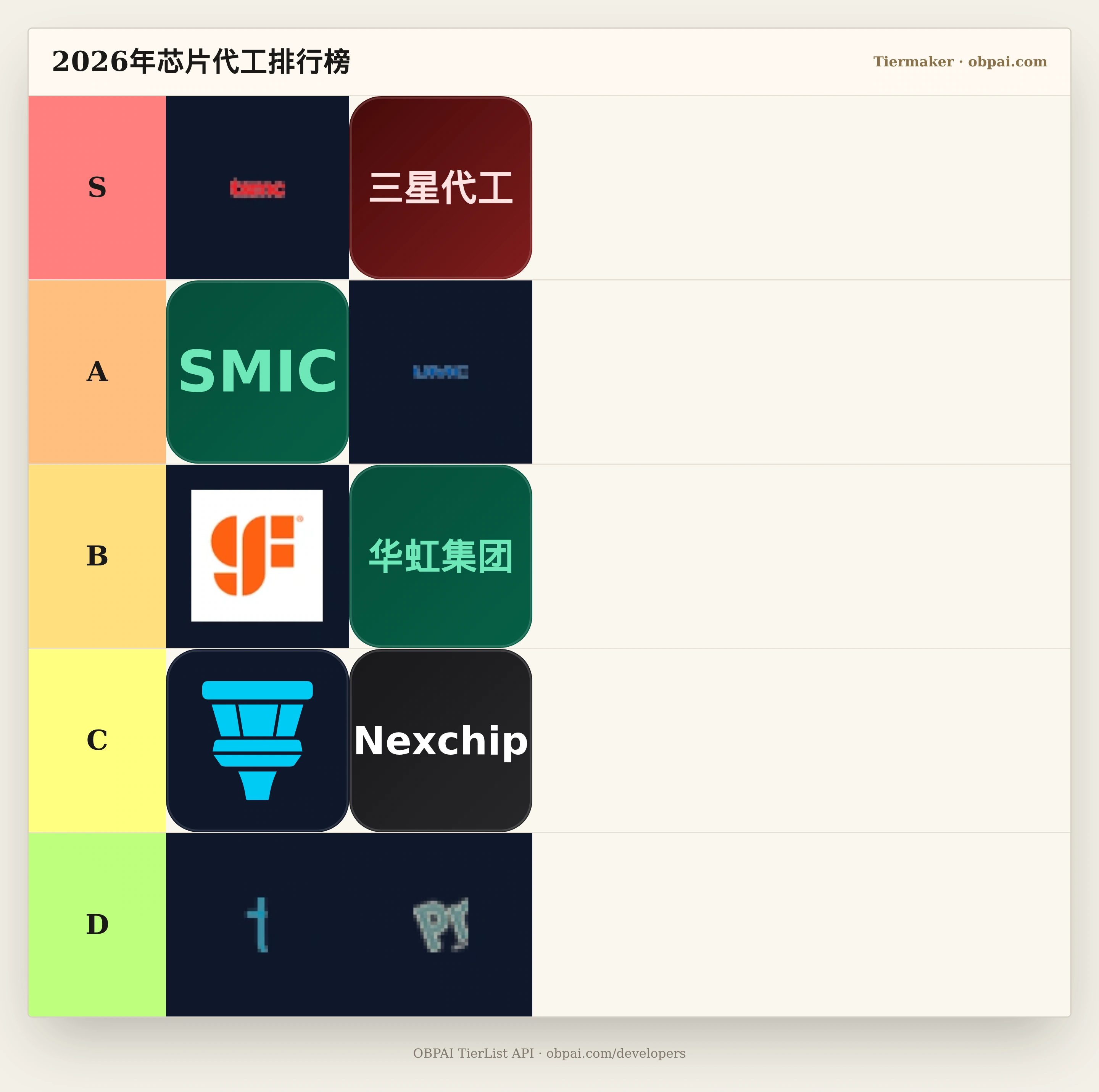 2026年芯片代工天梯