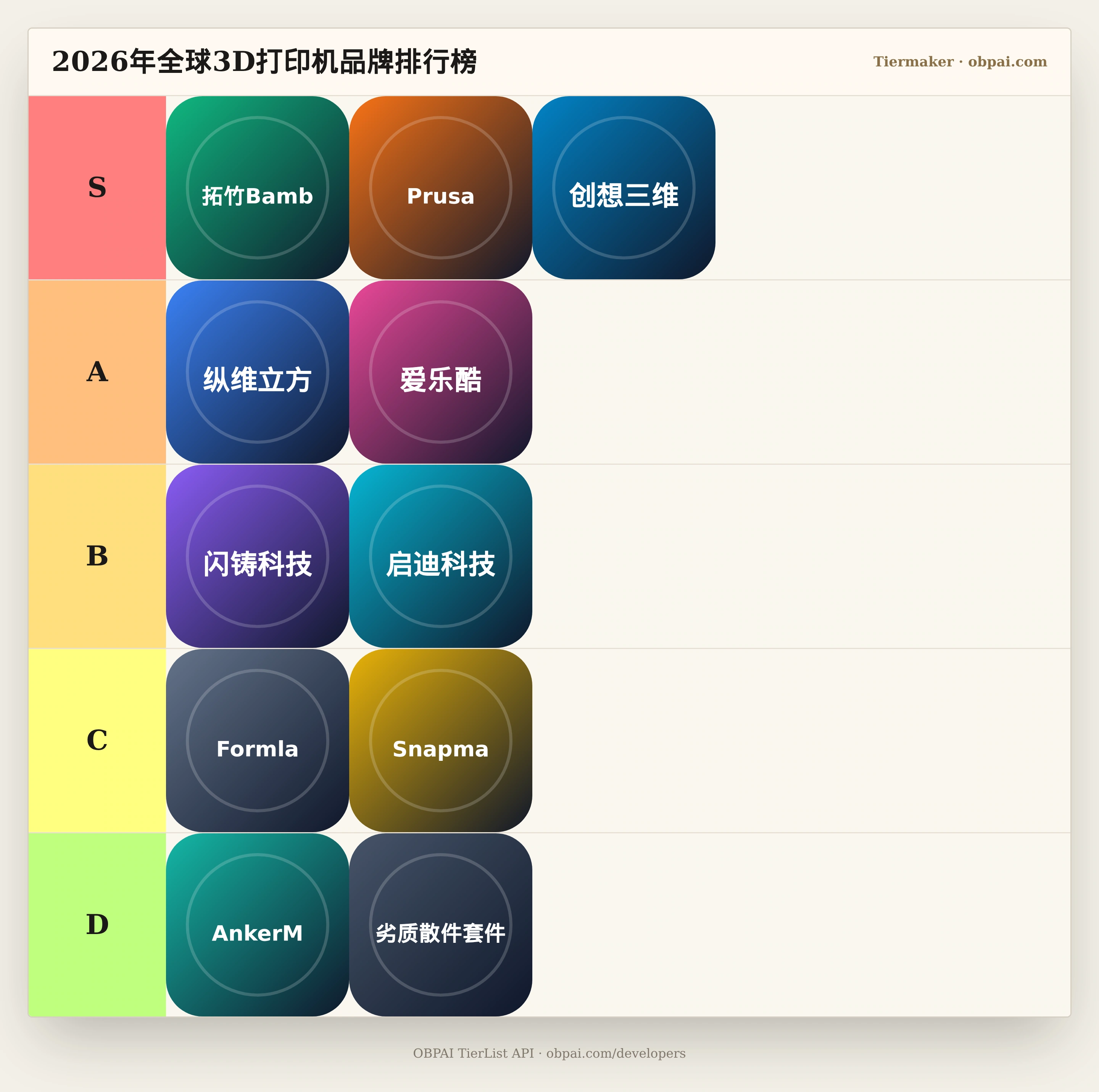 2026年全球3D打印机品牌天梯