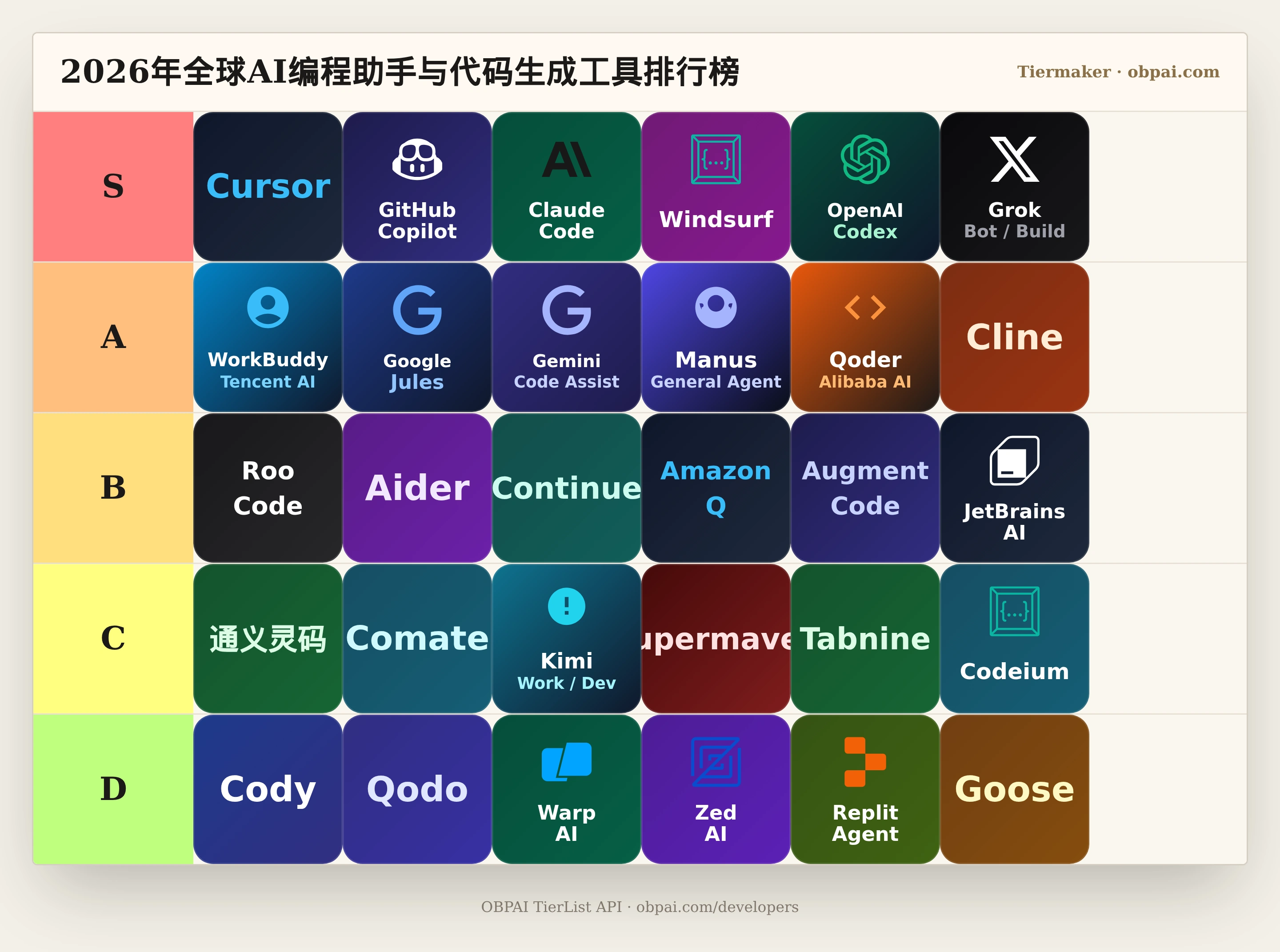 2026年全球AI编程助手与代码生成工具天梯
