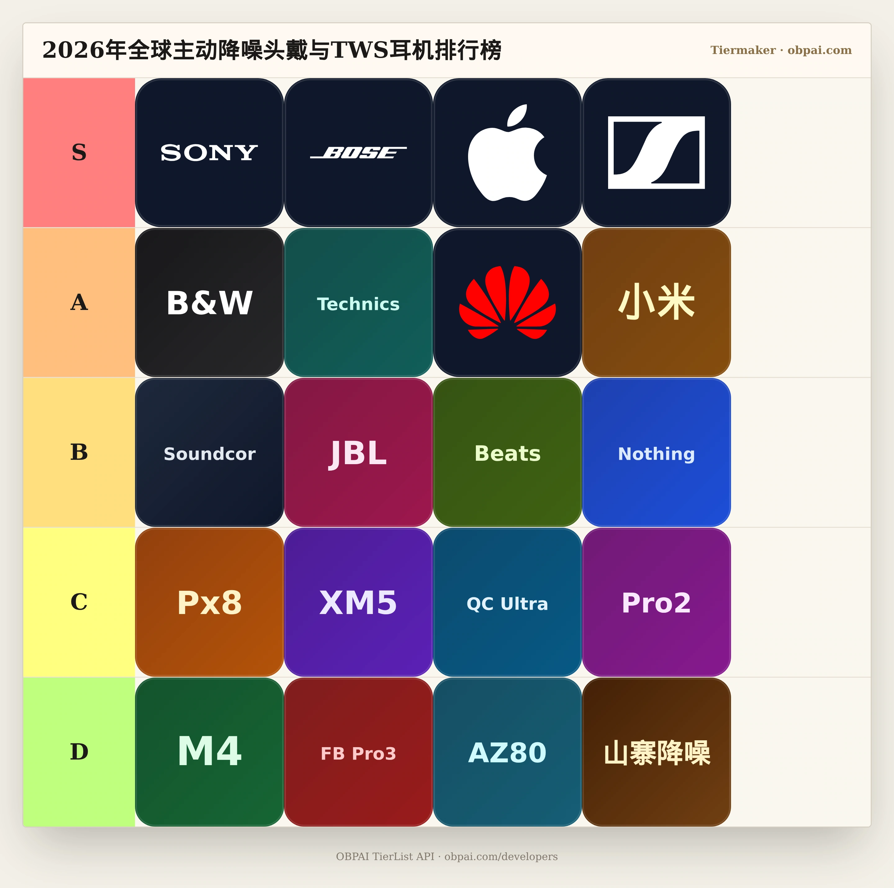 2026年全球主动降噪头戴与TWS耳机天梯