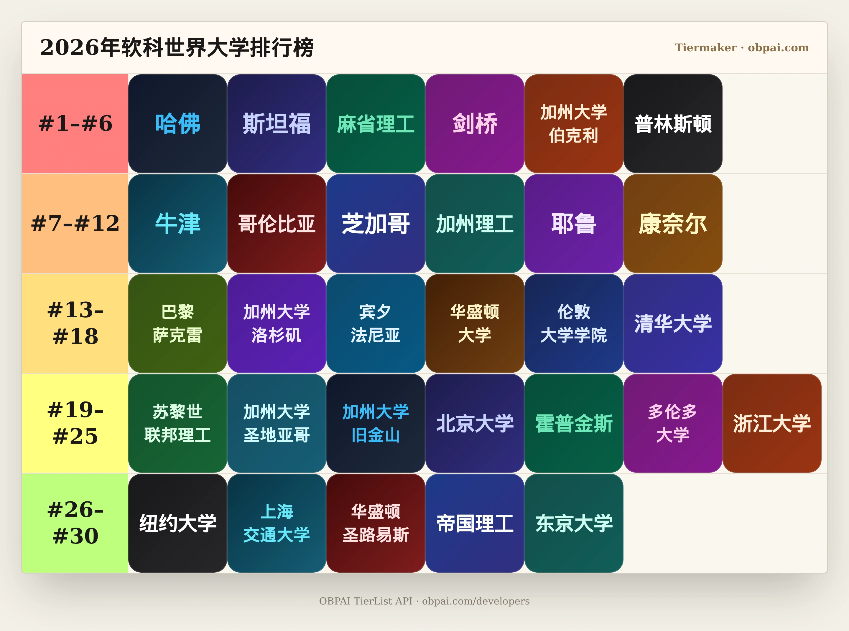 2026年软科世界大学天梯