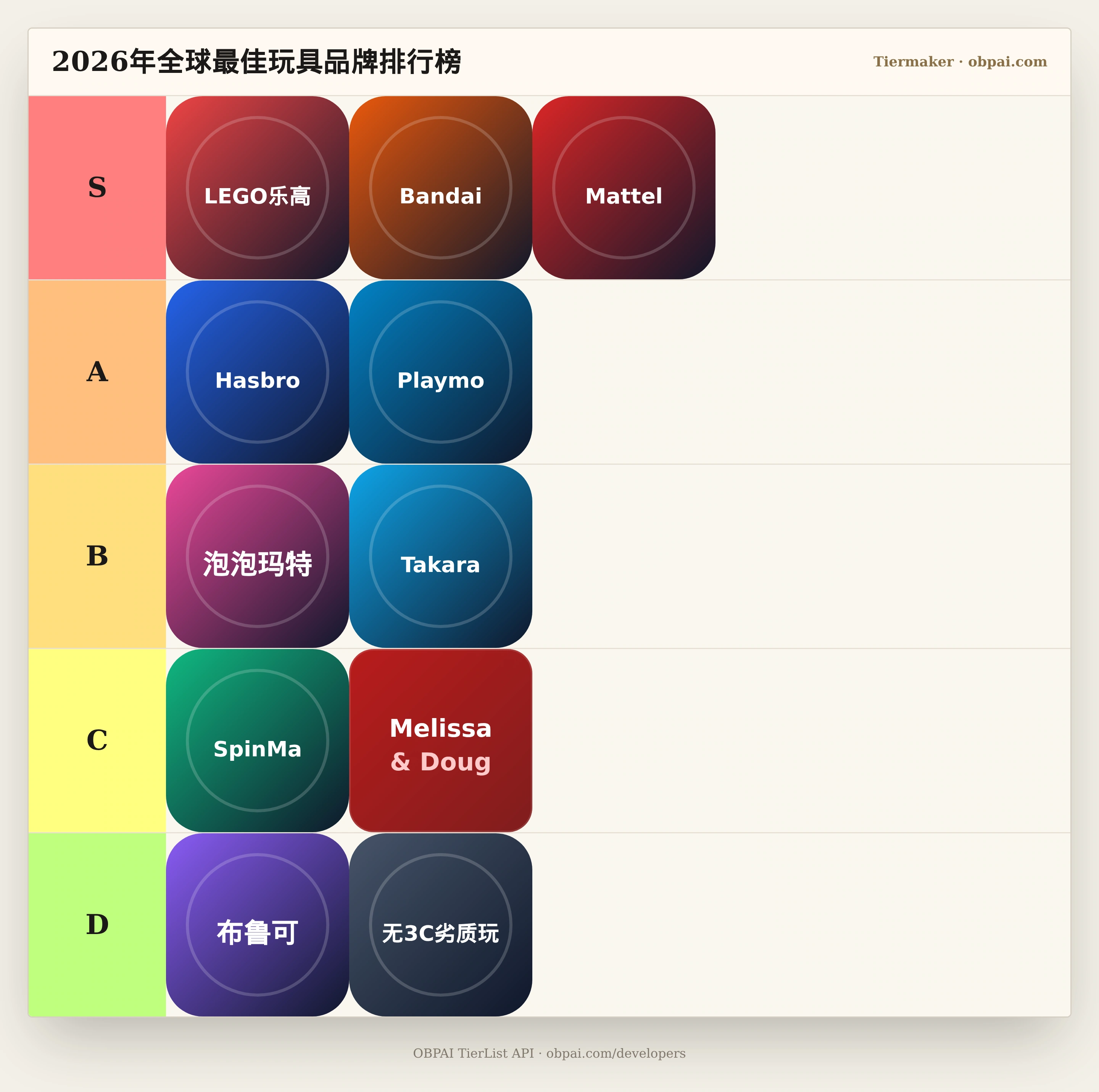2026年全球最佳玩具品牌天梯