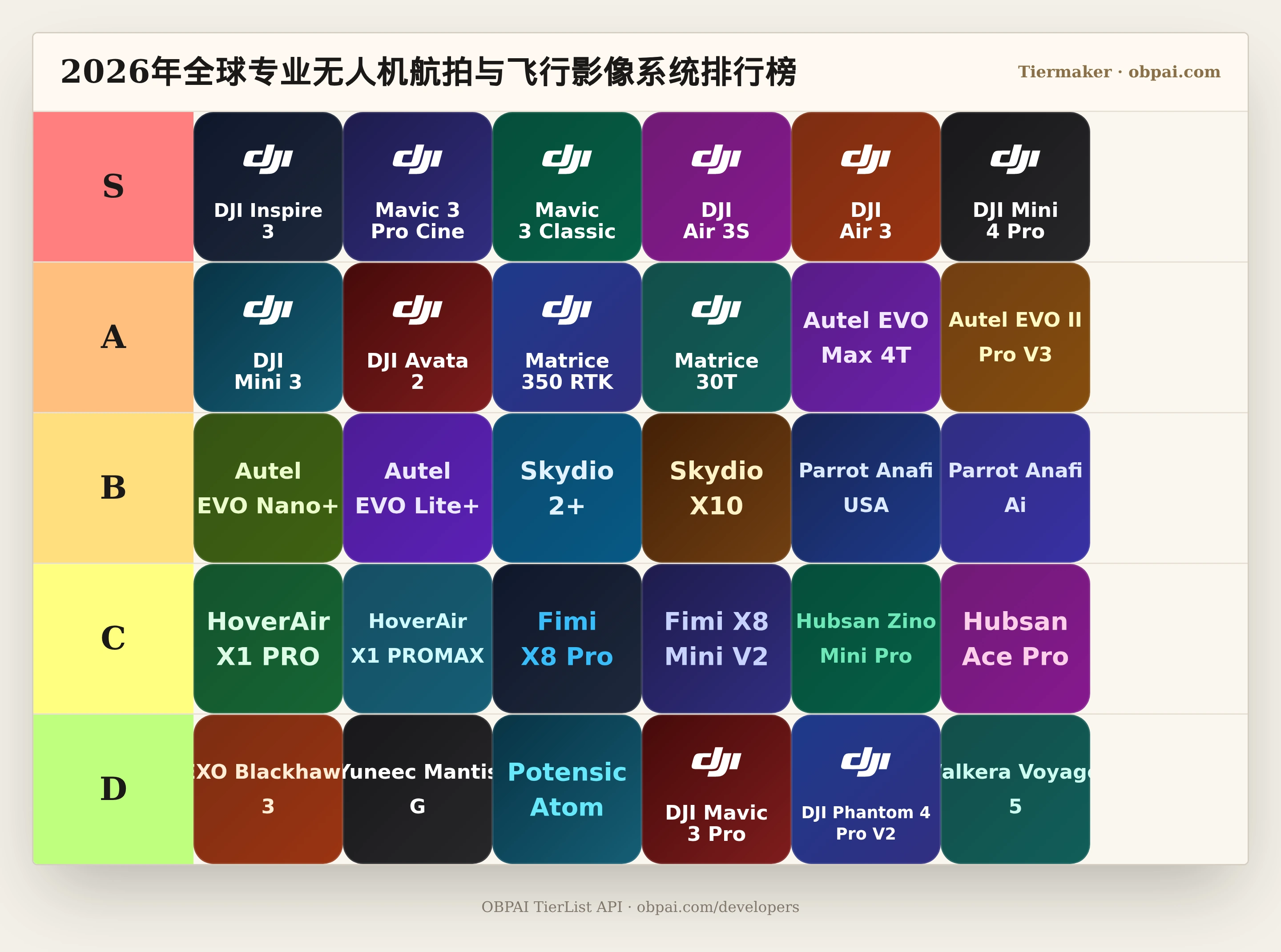 2026年全球专业无人机航拍与飞行影像系统天梯