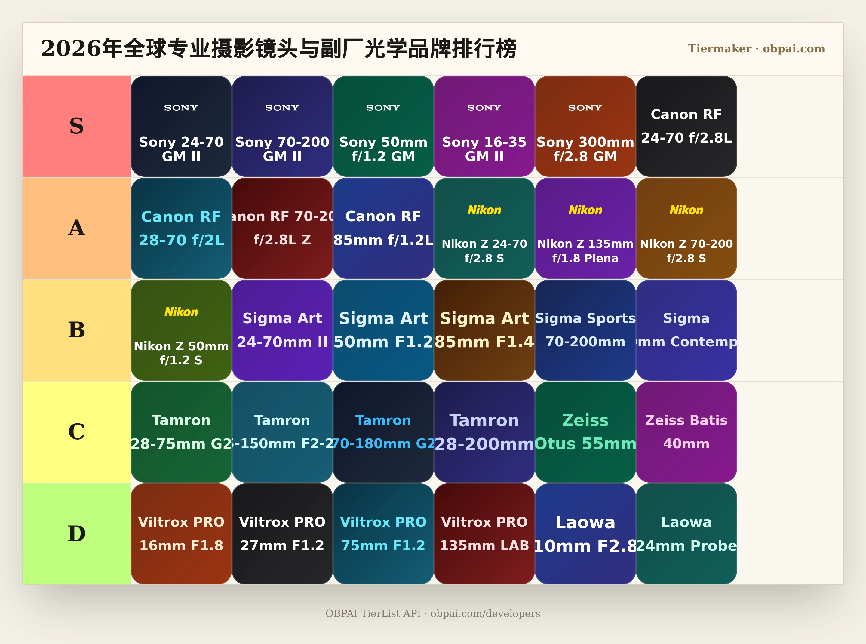 2026年全球专业摄影镜头与副厂光学品牌天梯