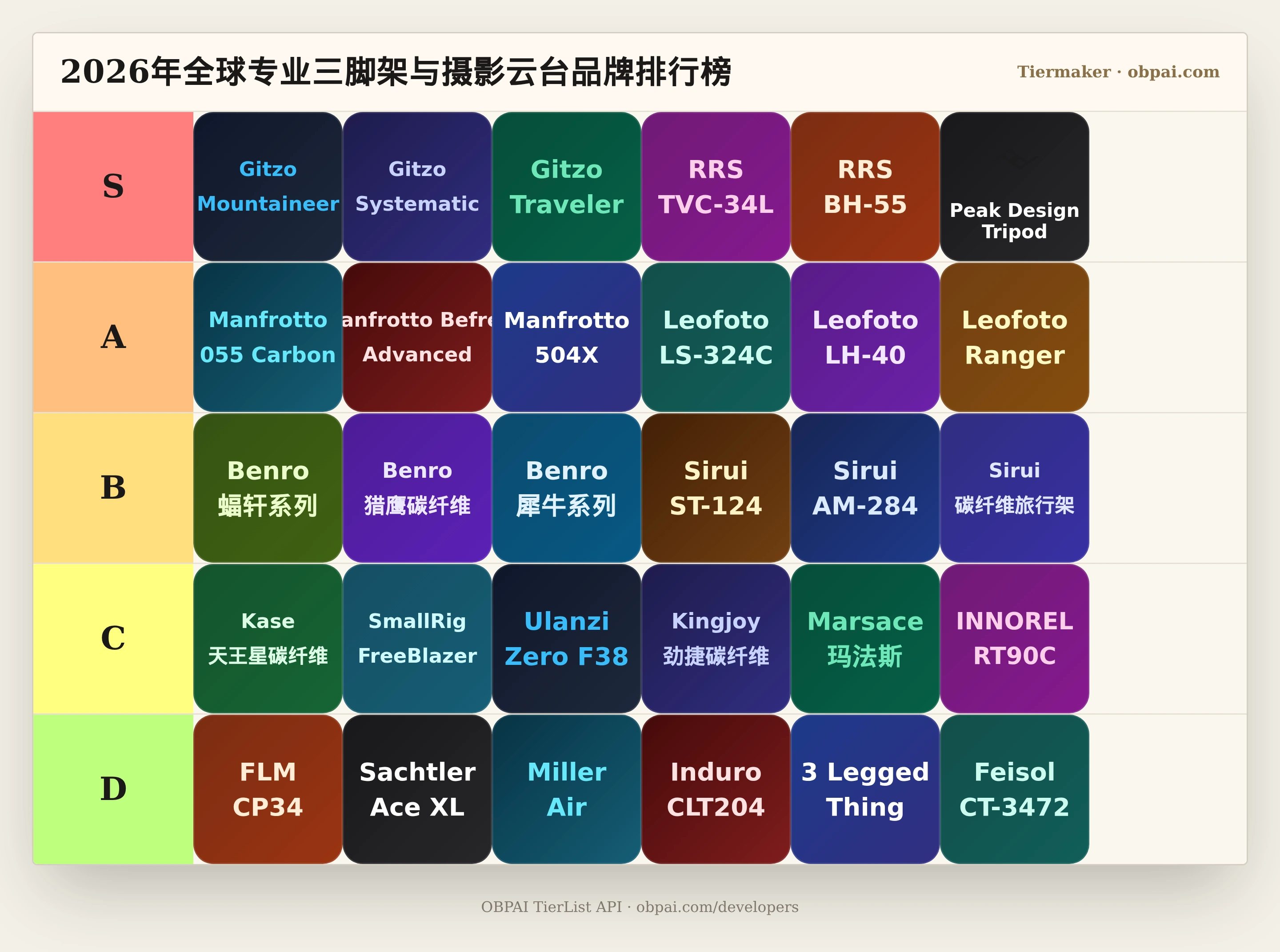 2026年全球专业三脚架与摄影云台品牌天梯