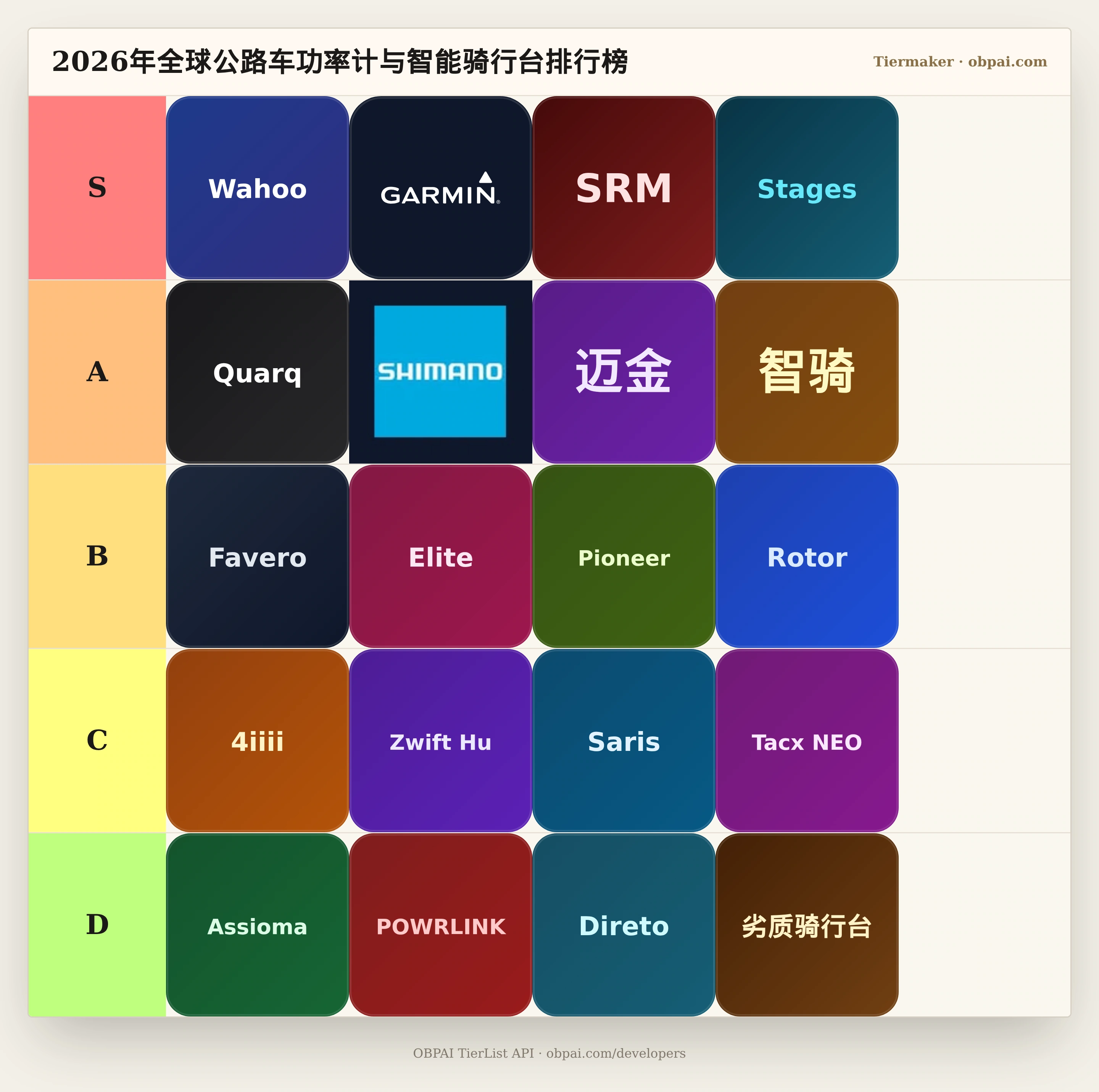2026年全球公路车功率计与智能骑行台天梯