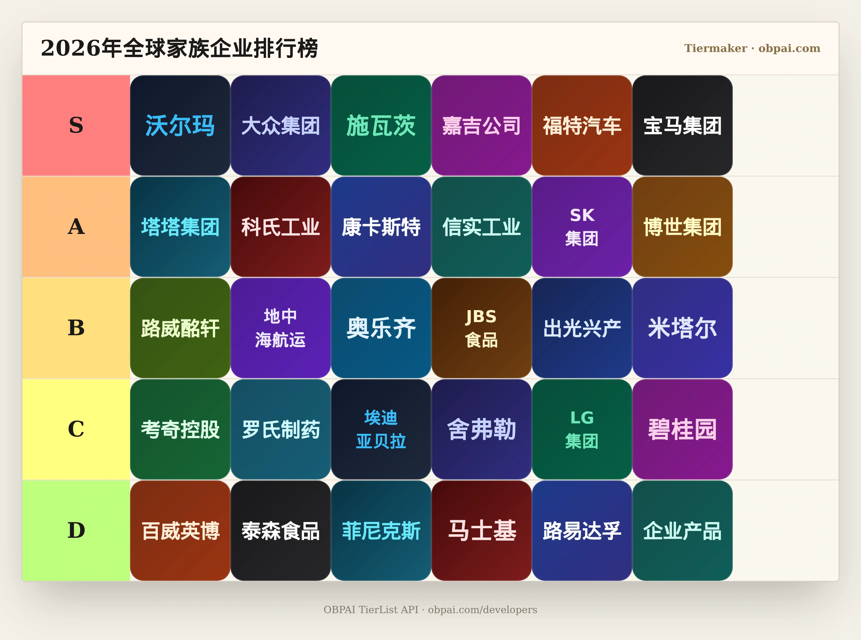 2026年全球家族企业天梯