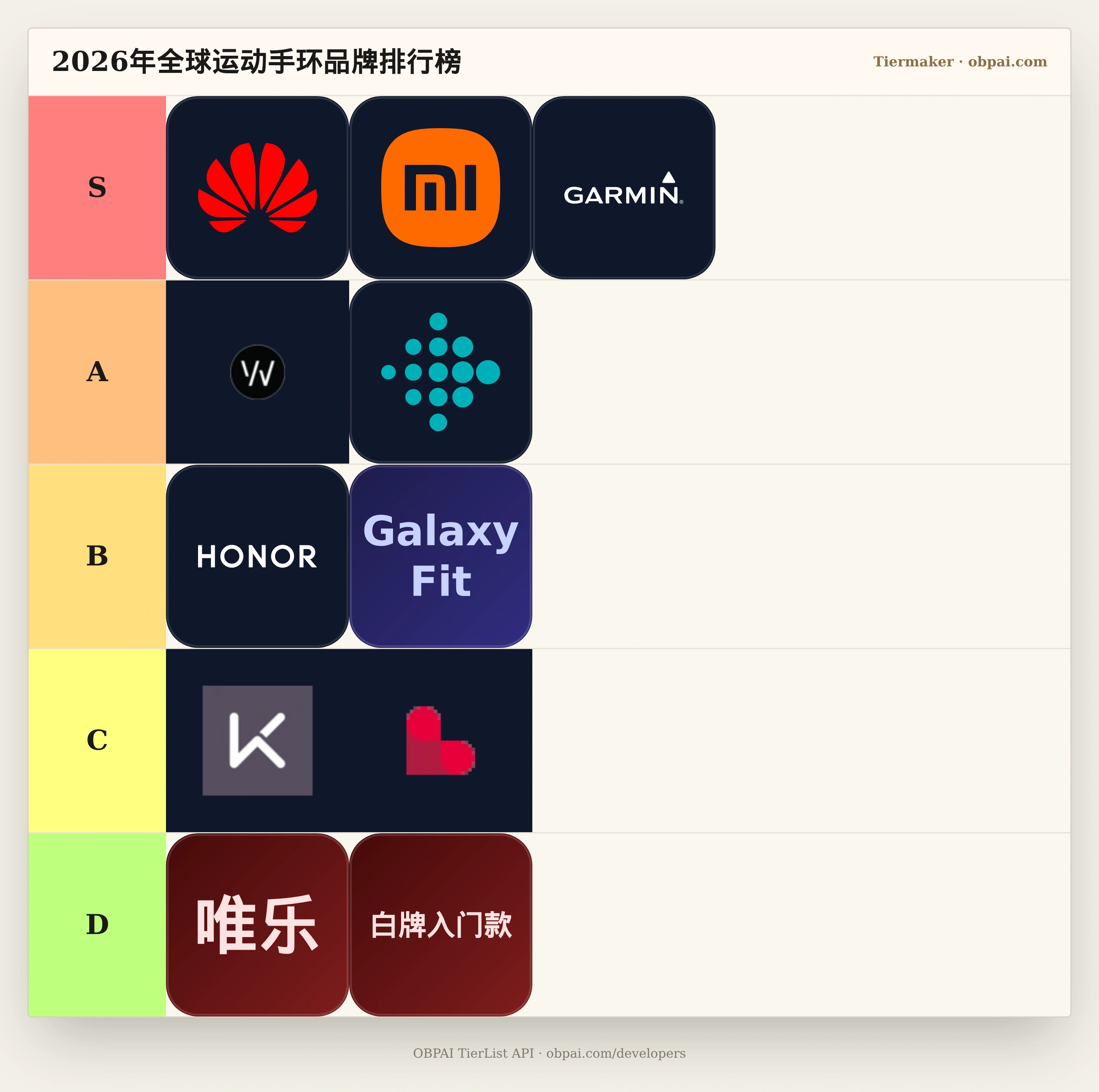 2026年全球运动手环品牌天梯