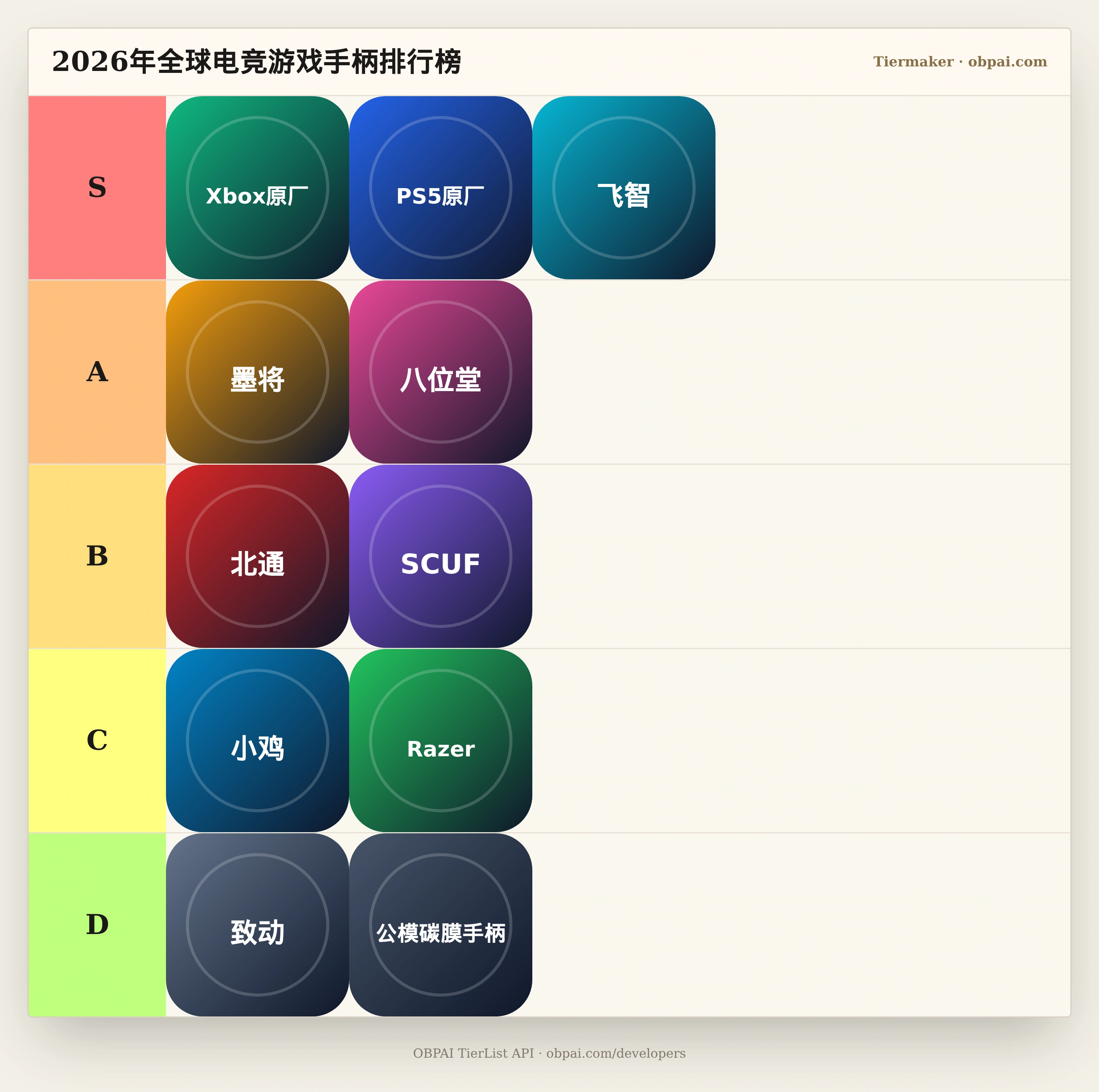 2026年全球电竞游戏手柄天梯