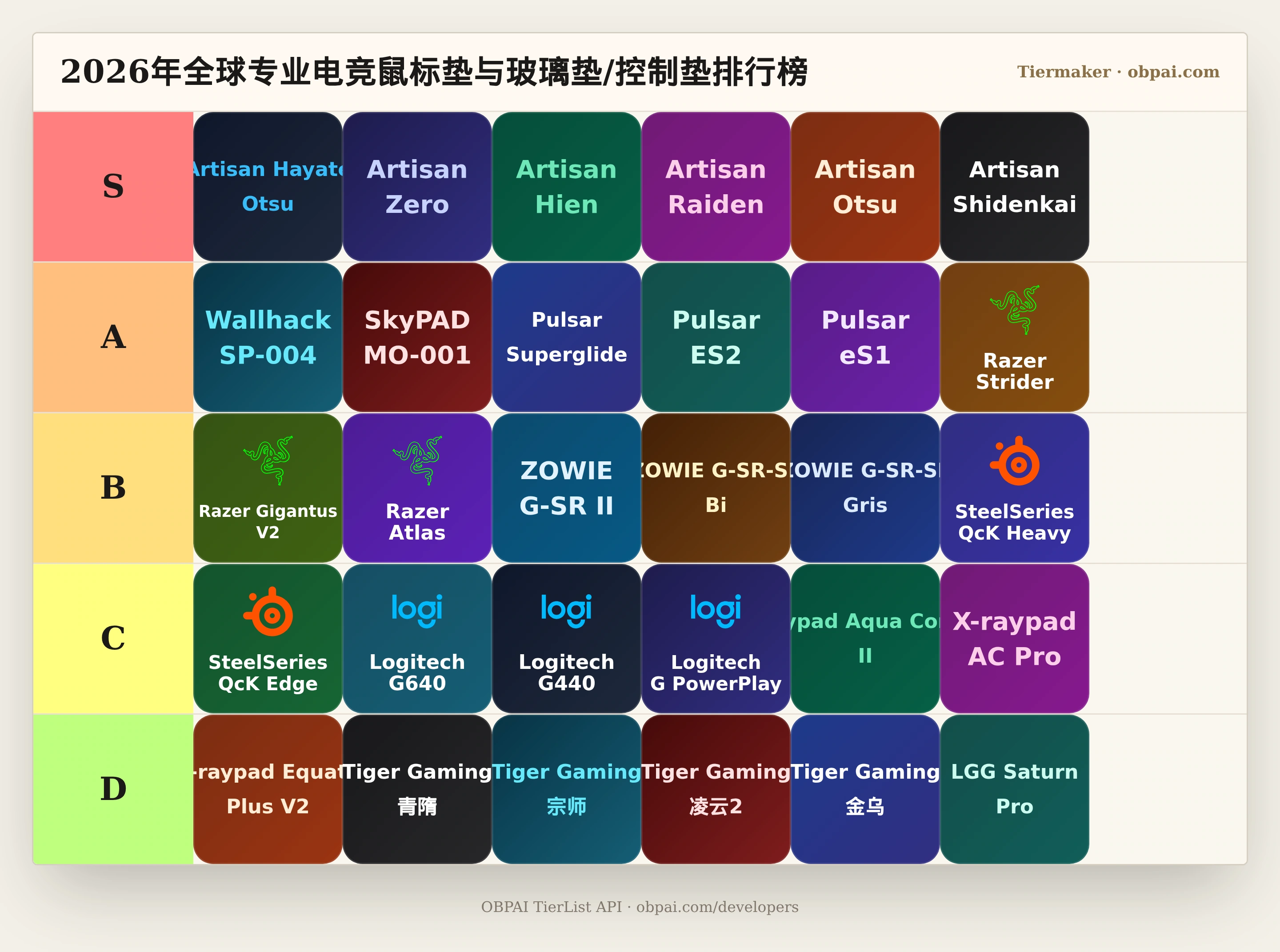 2026年全球专业电竞鼠标垫与玻璃垫/控制垫天梯