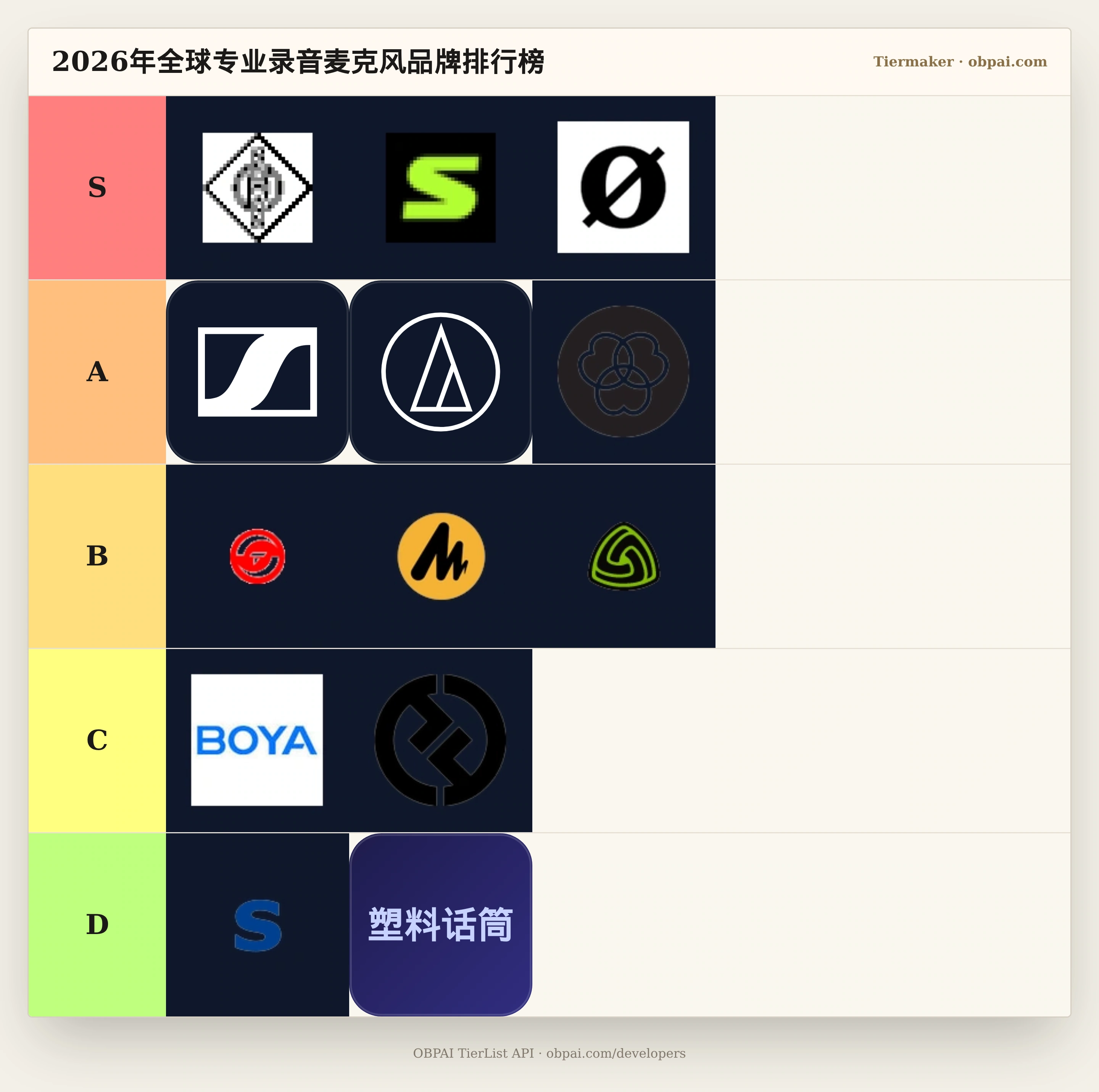 2026年全球专业录音麦克风品牌天梯
