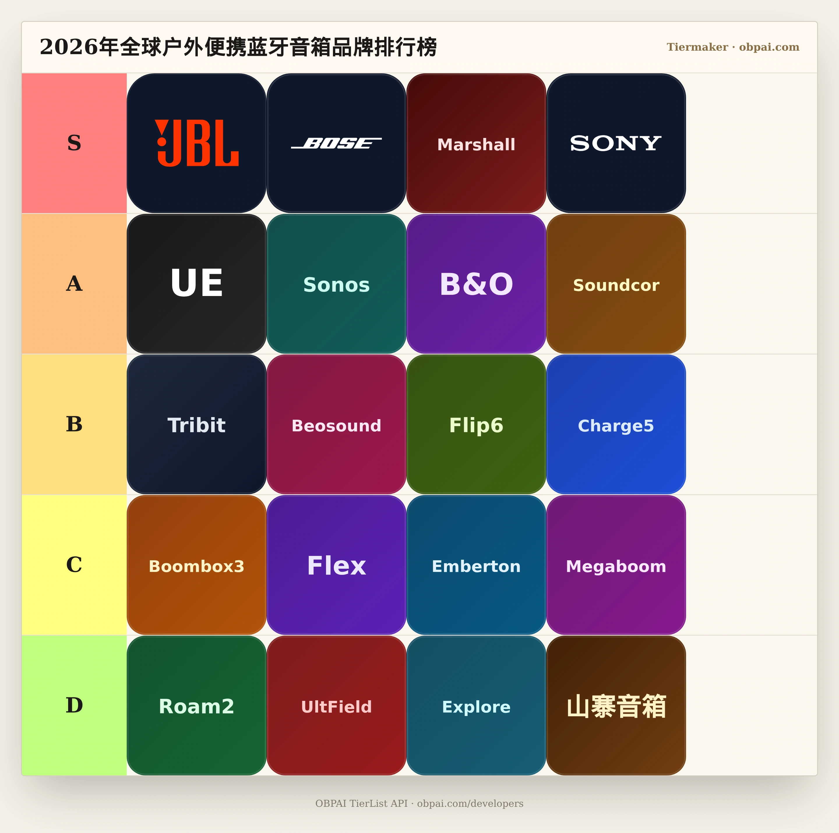 2026年全球户外便携蓝牙音箱品牌天梯