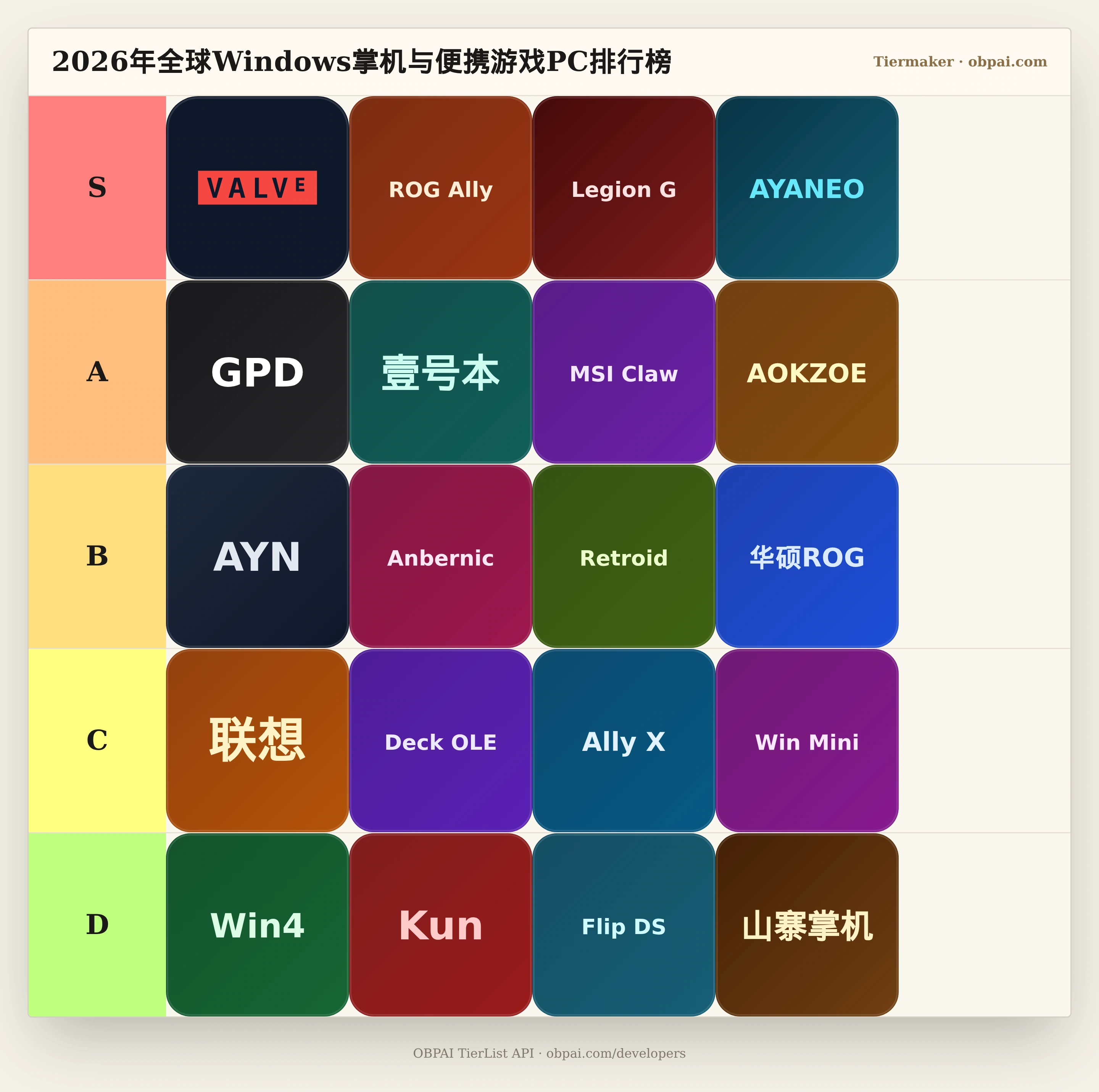 2026年全球Windows掌机与便携游戏PC天梯