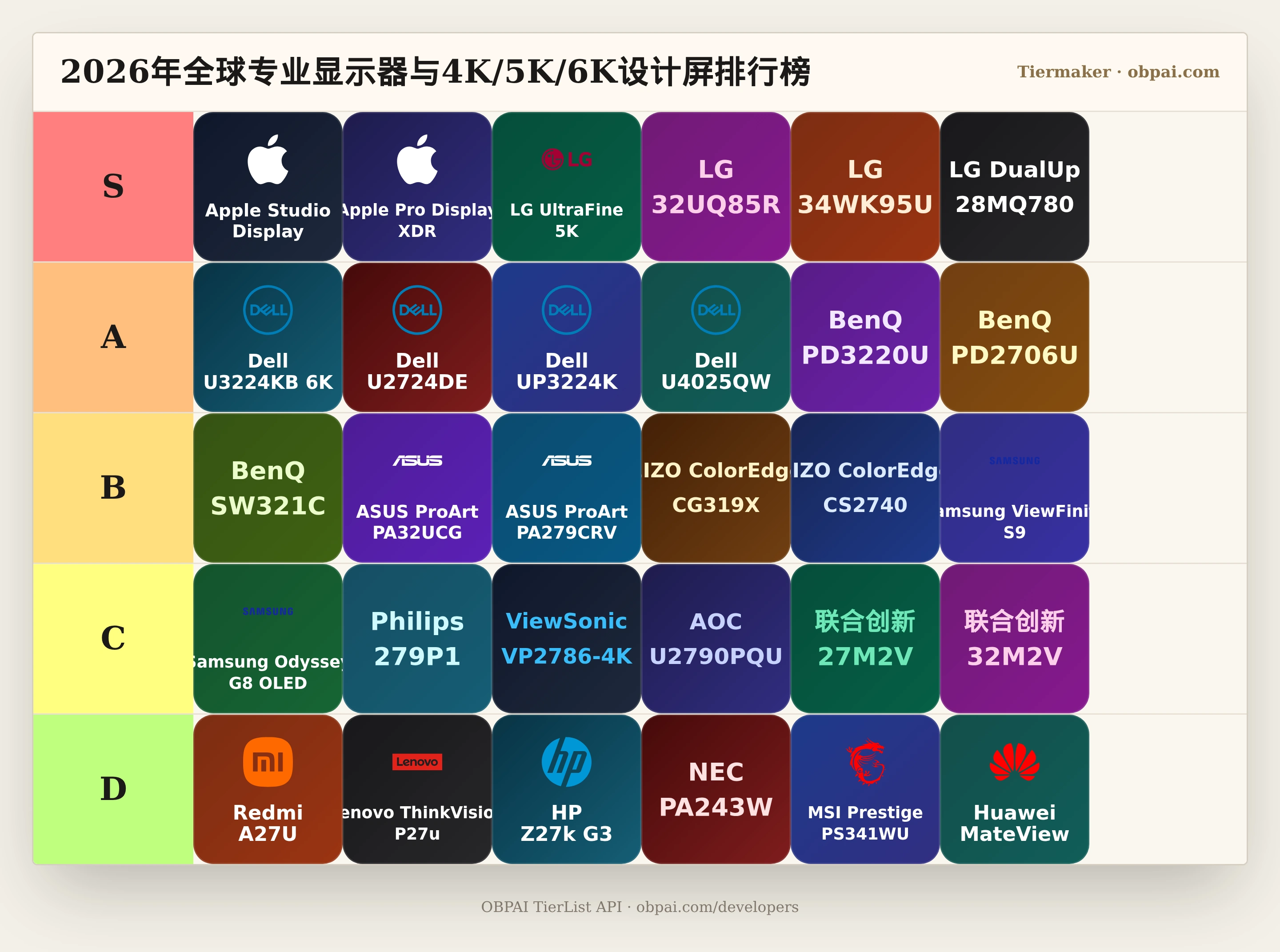 2026年全球专业显示器与4K/5K/6K设计屏天梯