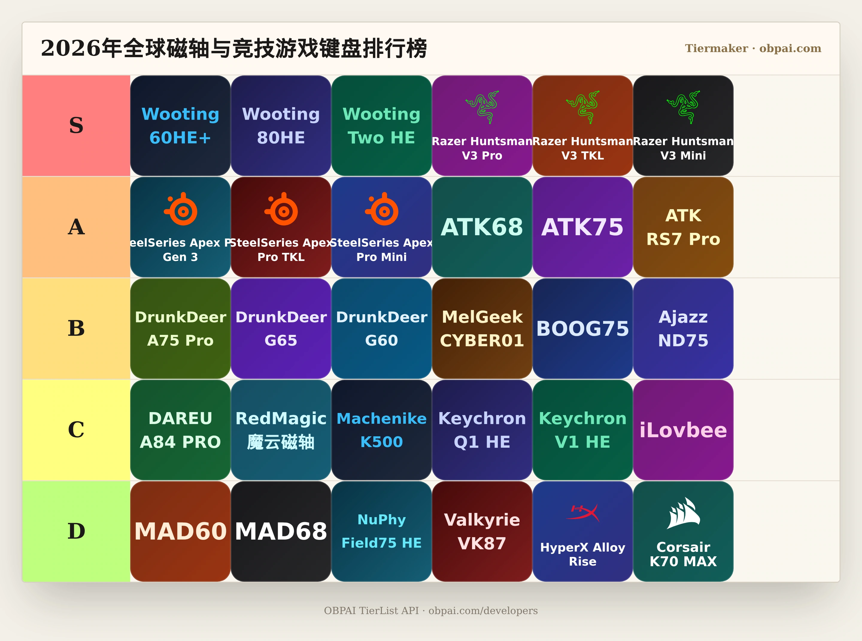 2026年全球磁轴与竞技游戏键盘天梯