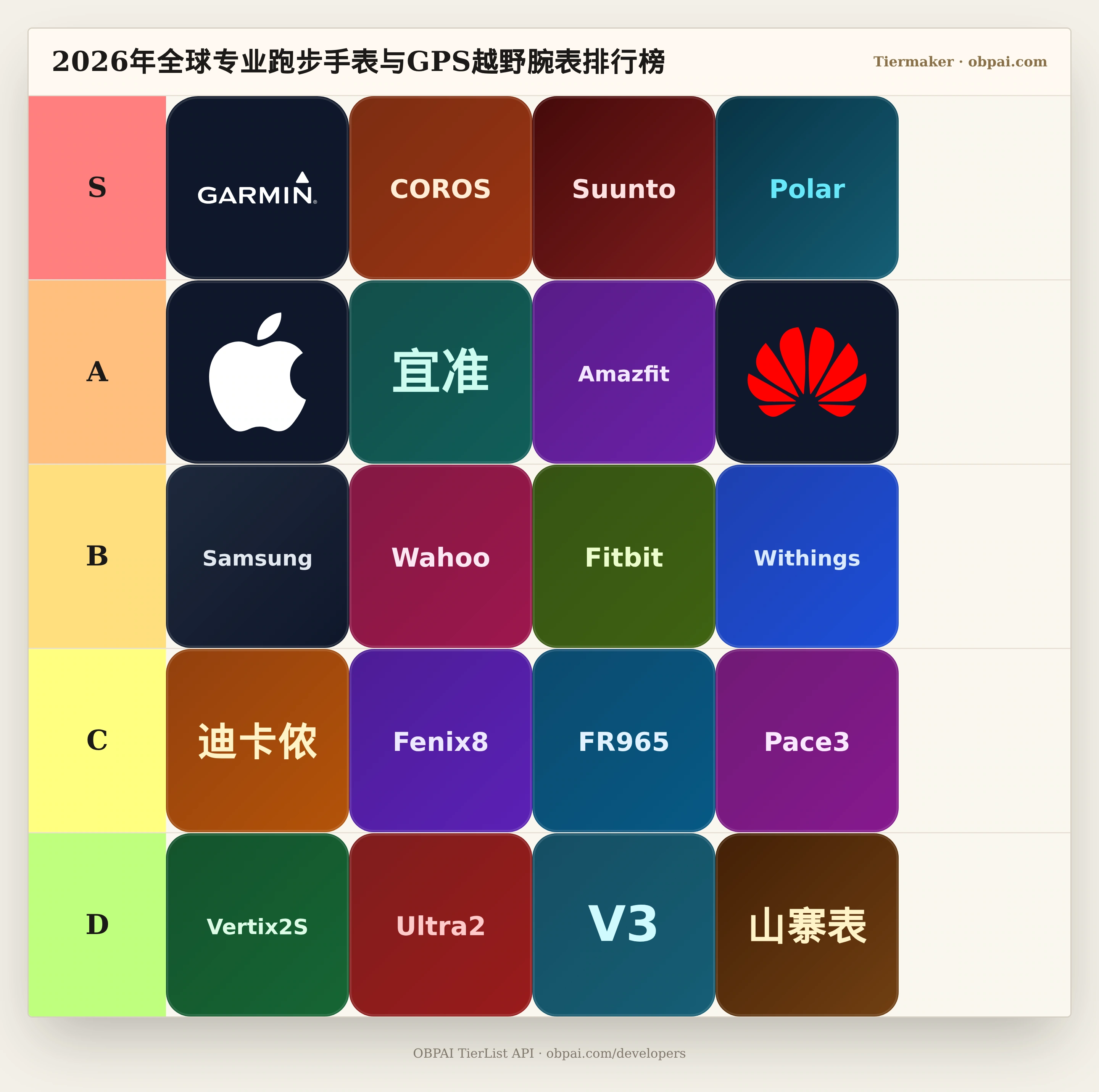 2026年全球专业跑步手表与GPS越野腕表天梯