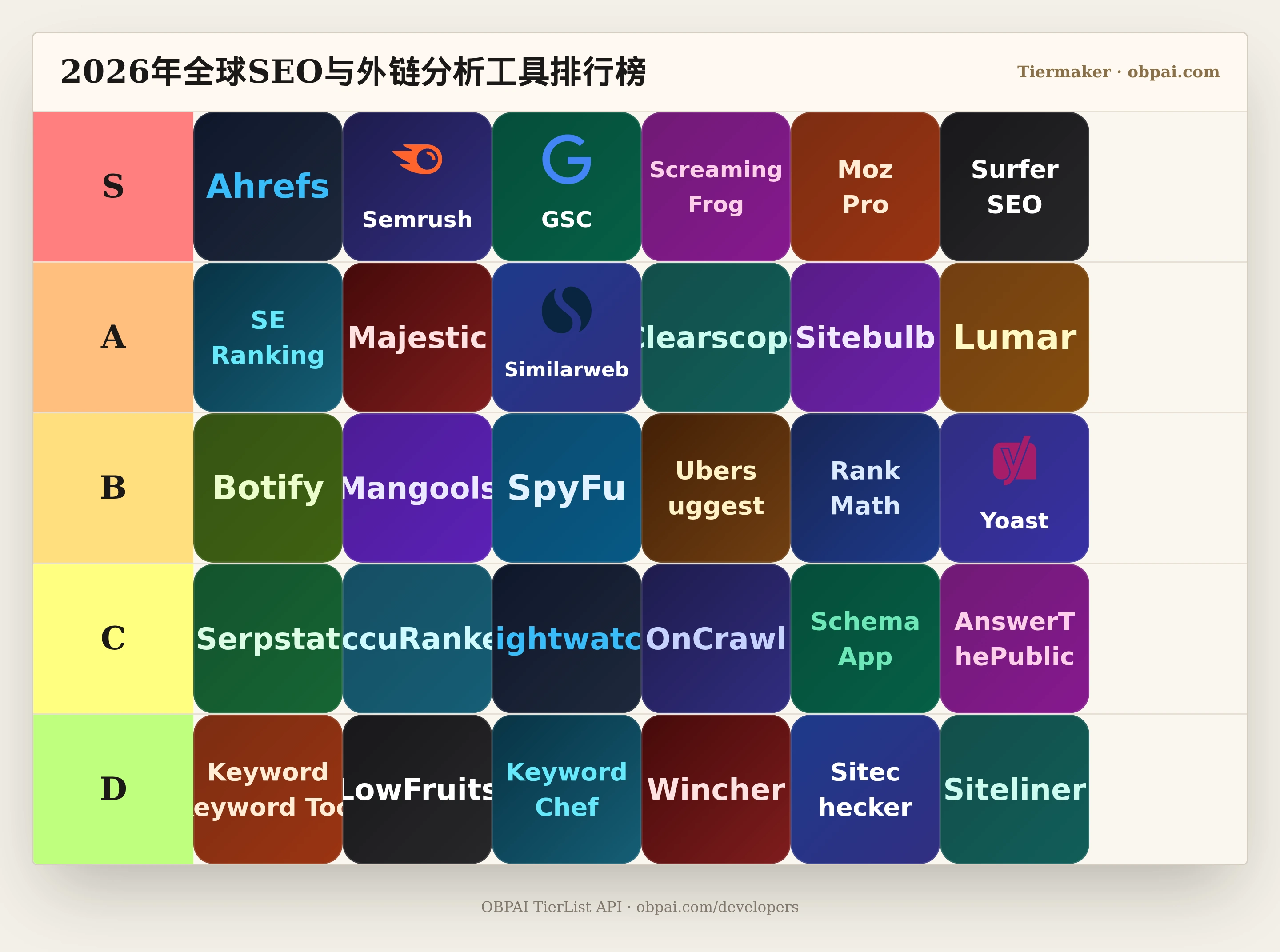 2026年全球SEO与外链分析工具天梯