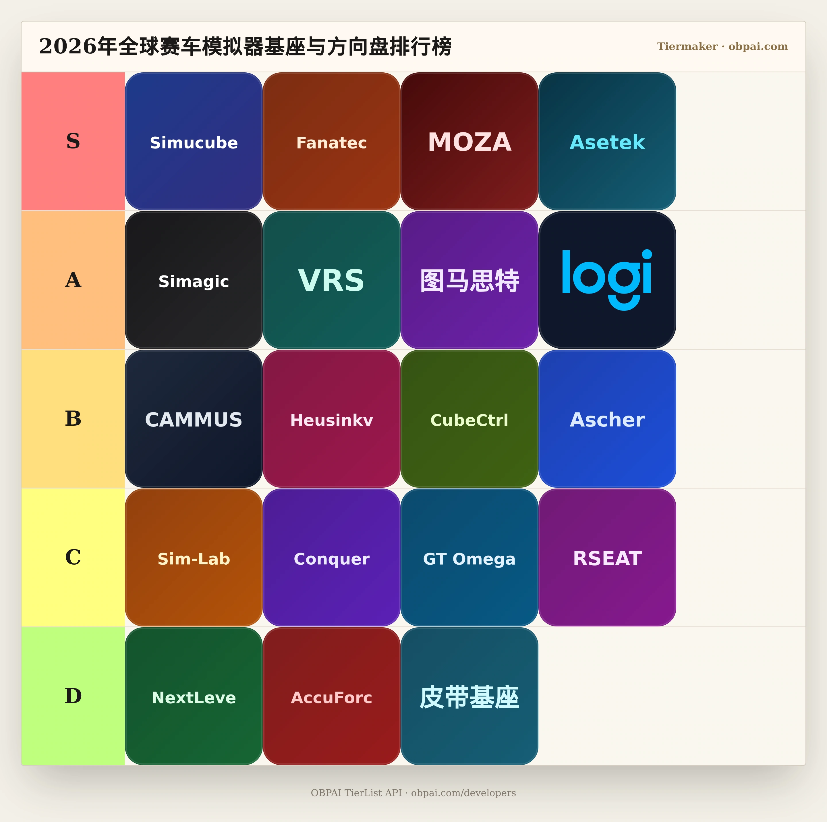 2026年全球赛车模拟器基座与方向盘天梯