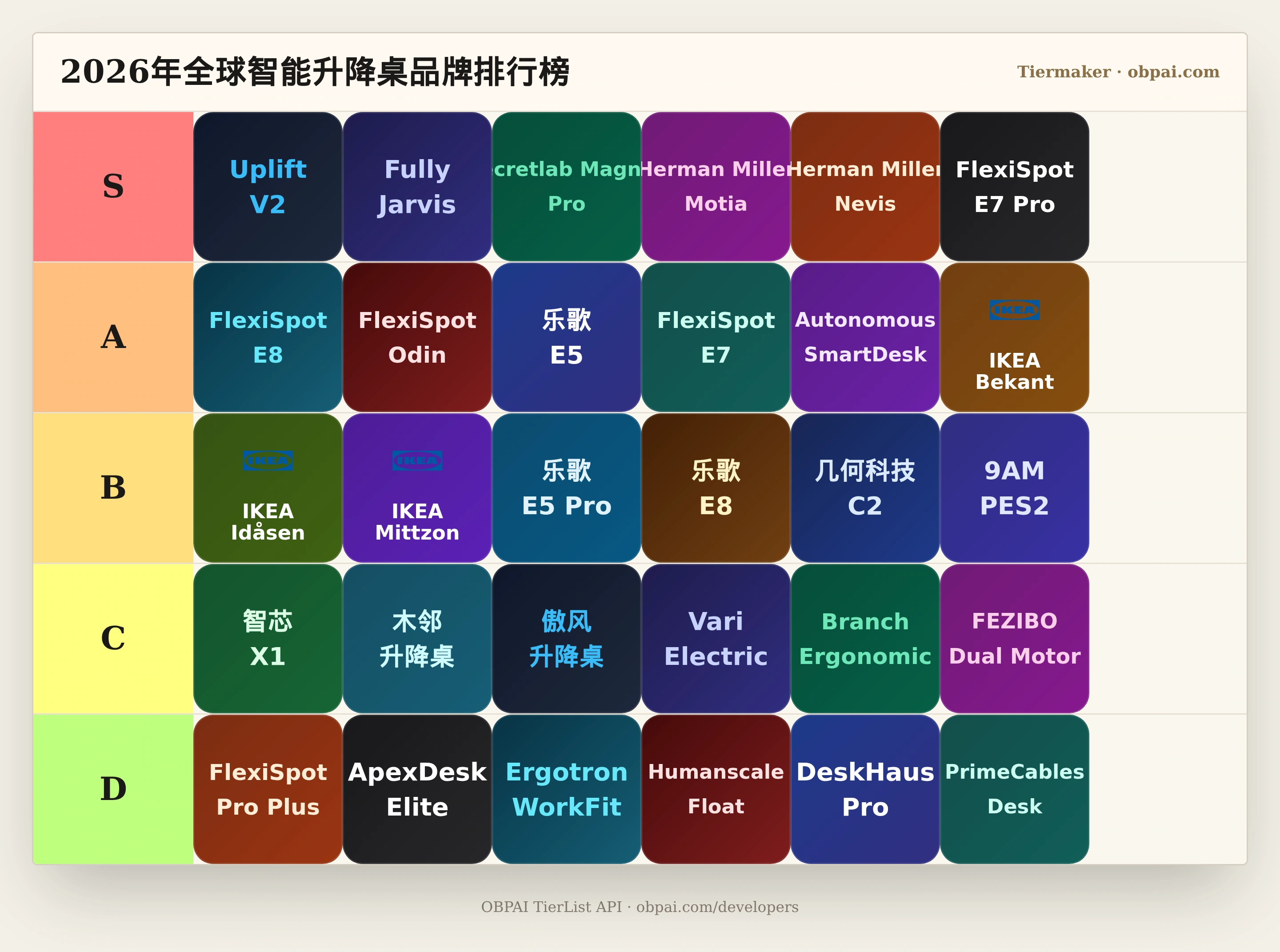 2026年全球智能升降桌品牌天梯