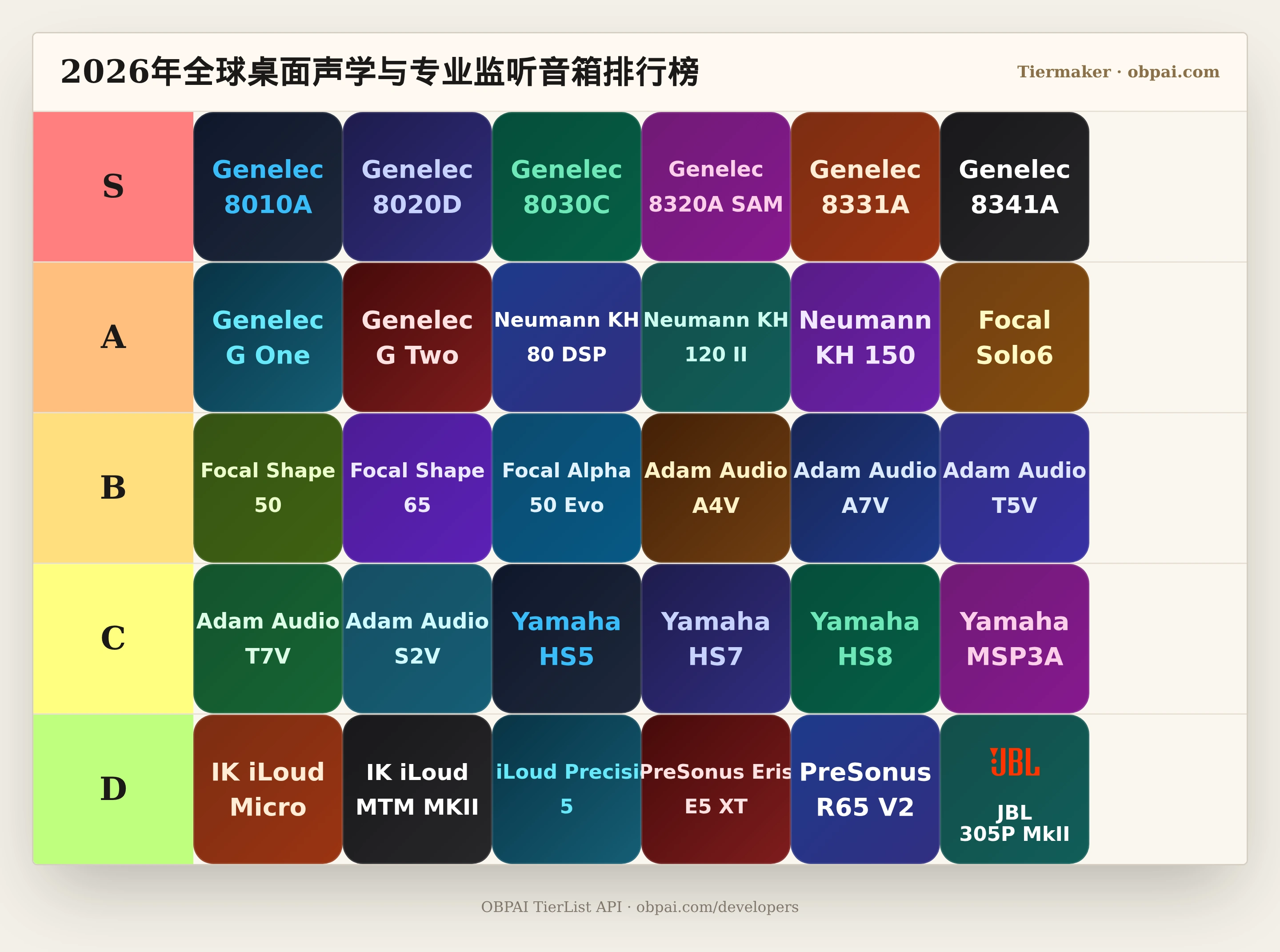 2026年全球桌面声学与专业监听音箱天梯