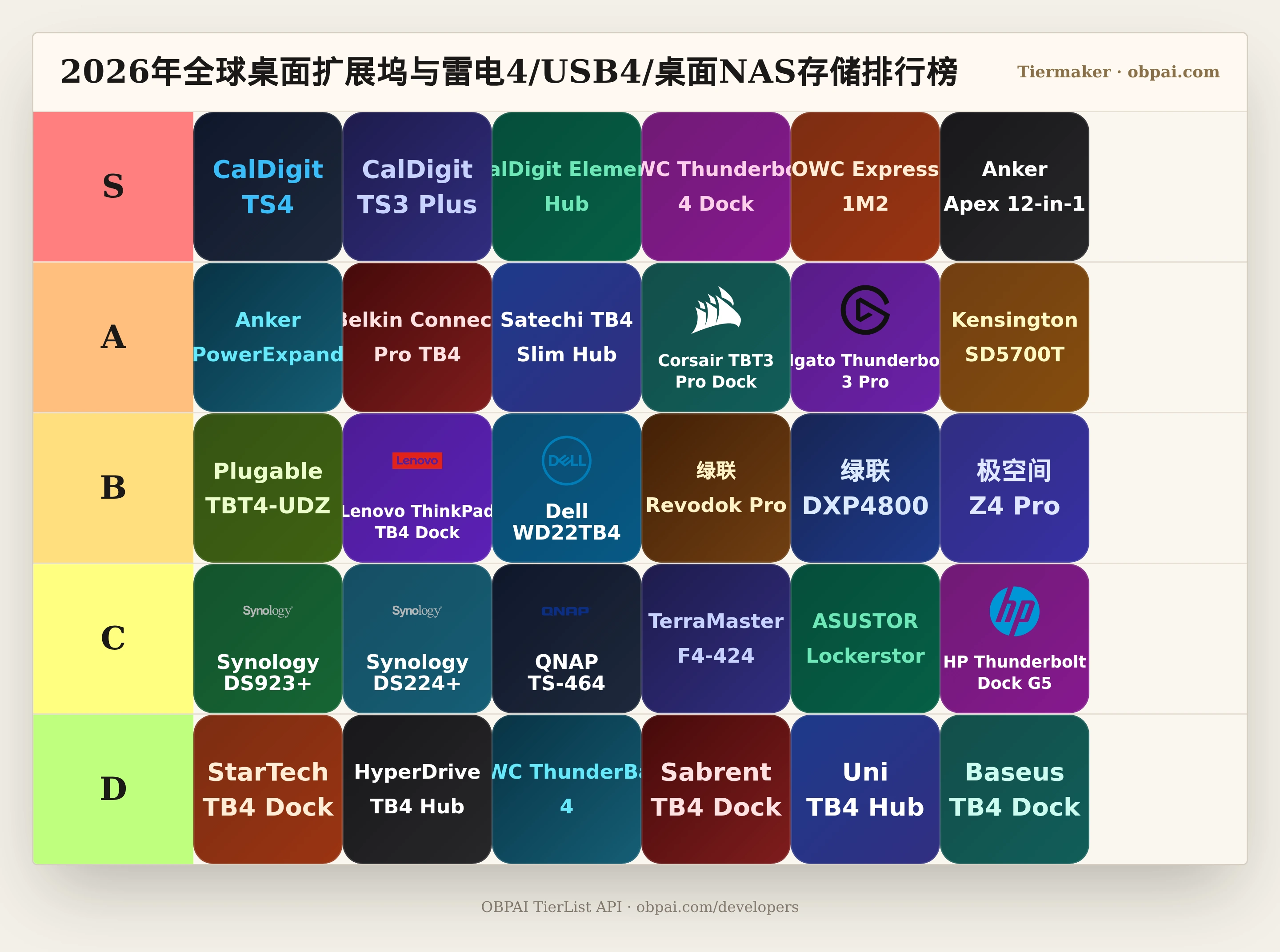 2026年全球桌面扩展坞与雷电4/USB4/桌面NAS存储天梯