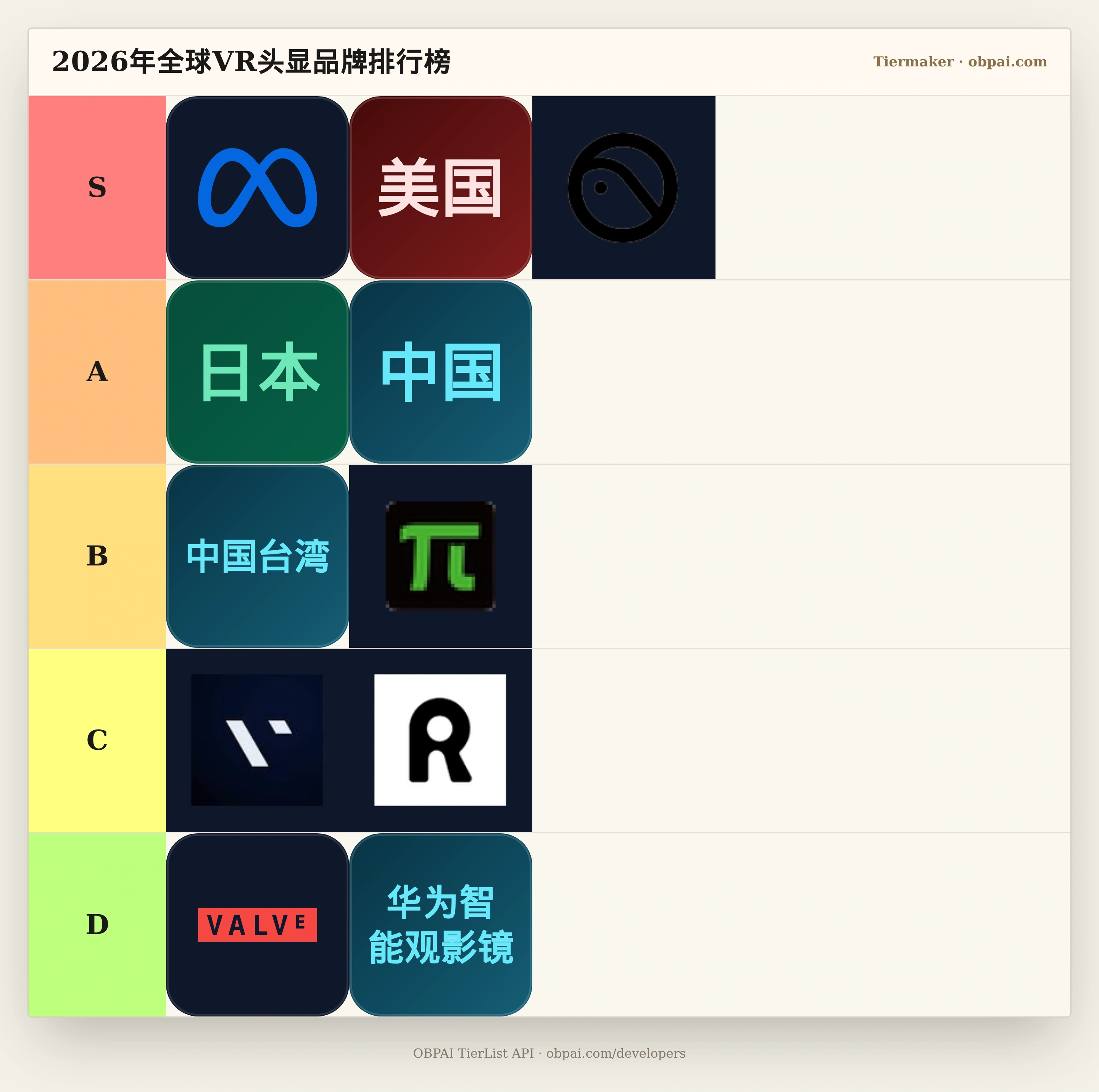 2026年全球VR头显品牌天梯