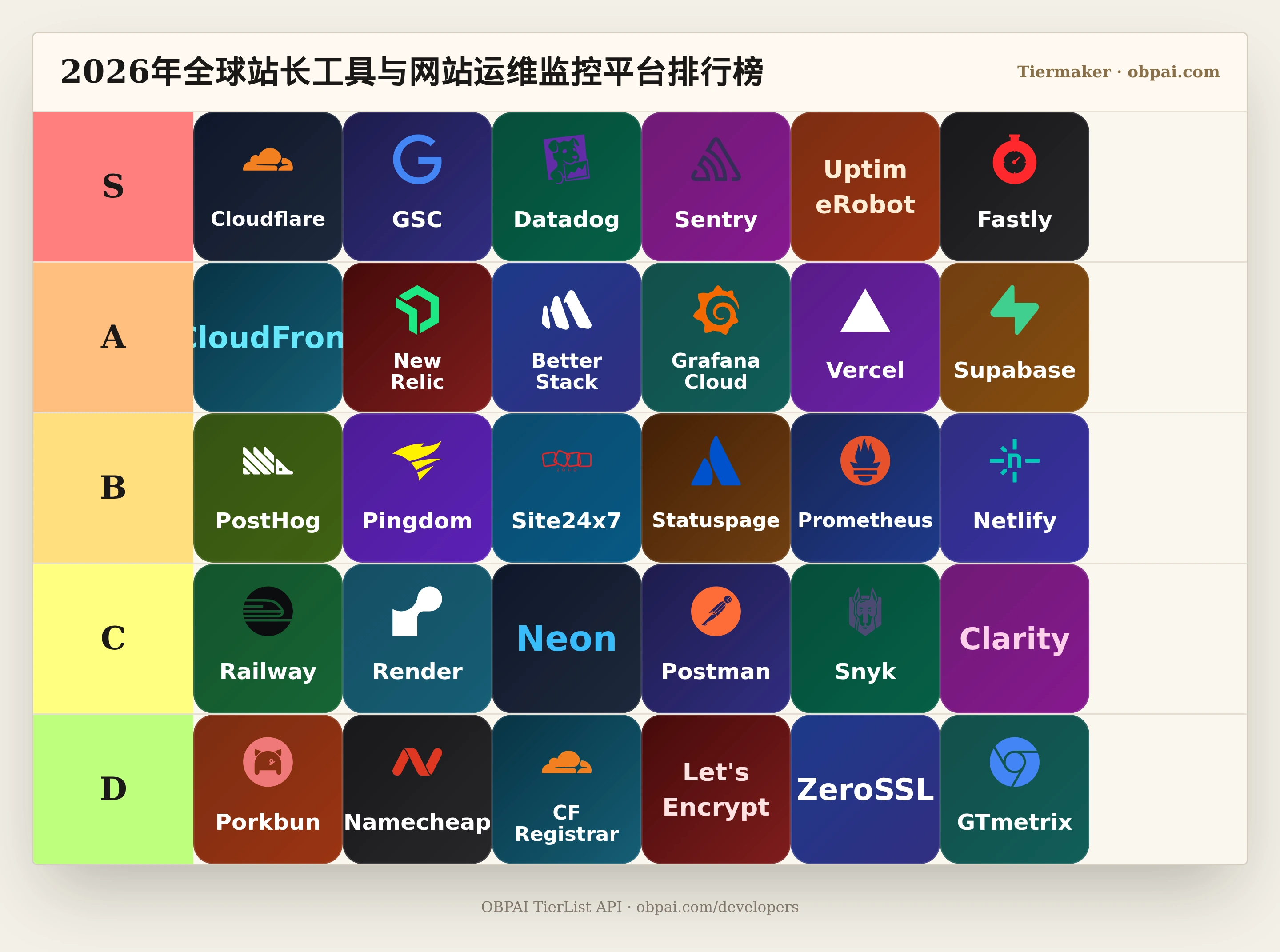 2026年全球站长工具与网站运维监控平台天梯