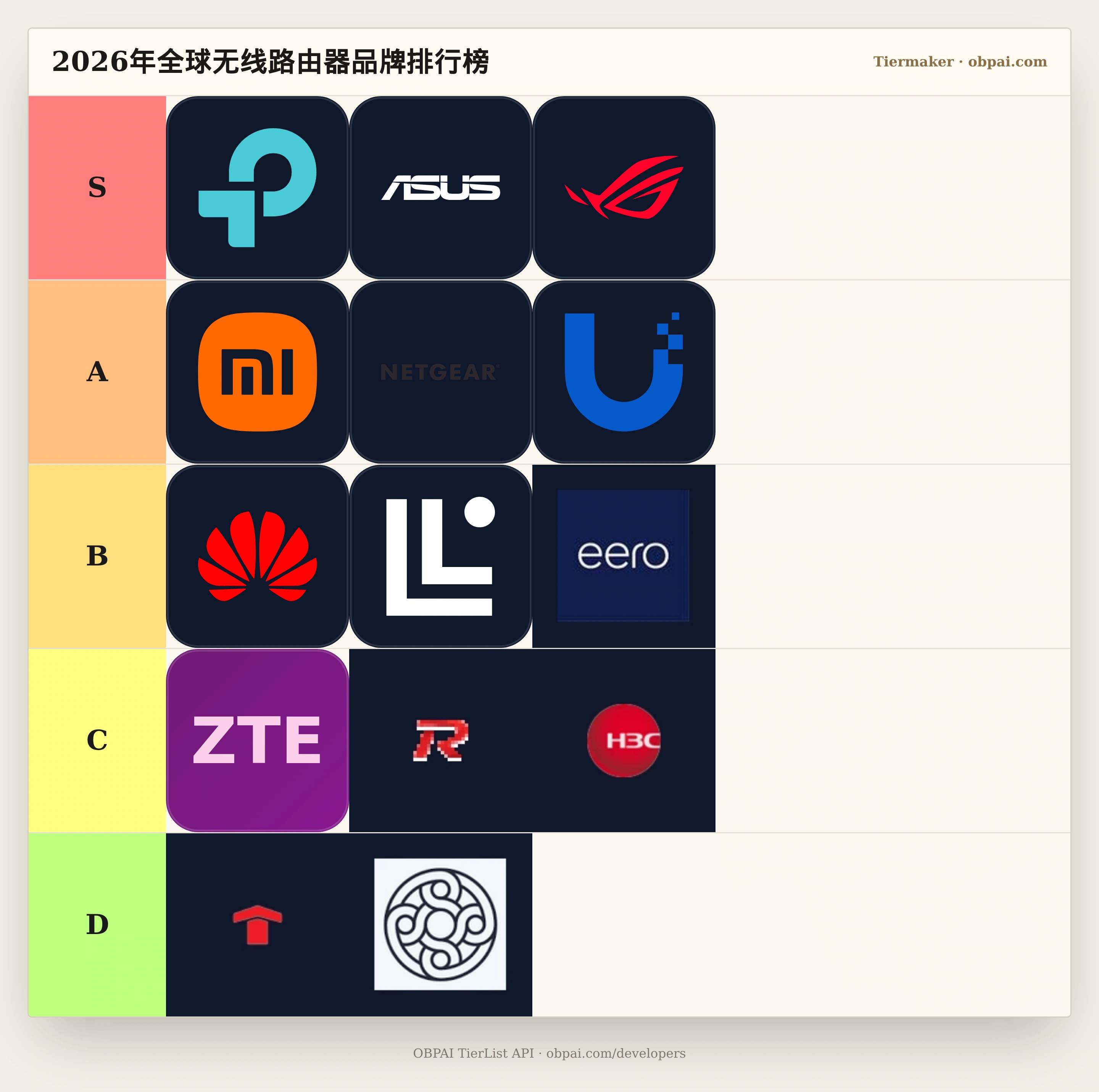2026年全球无线路由器品牌天梯
