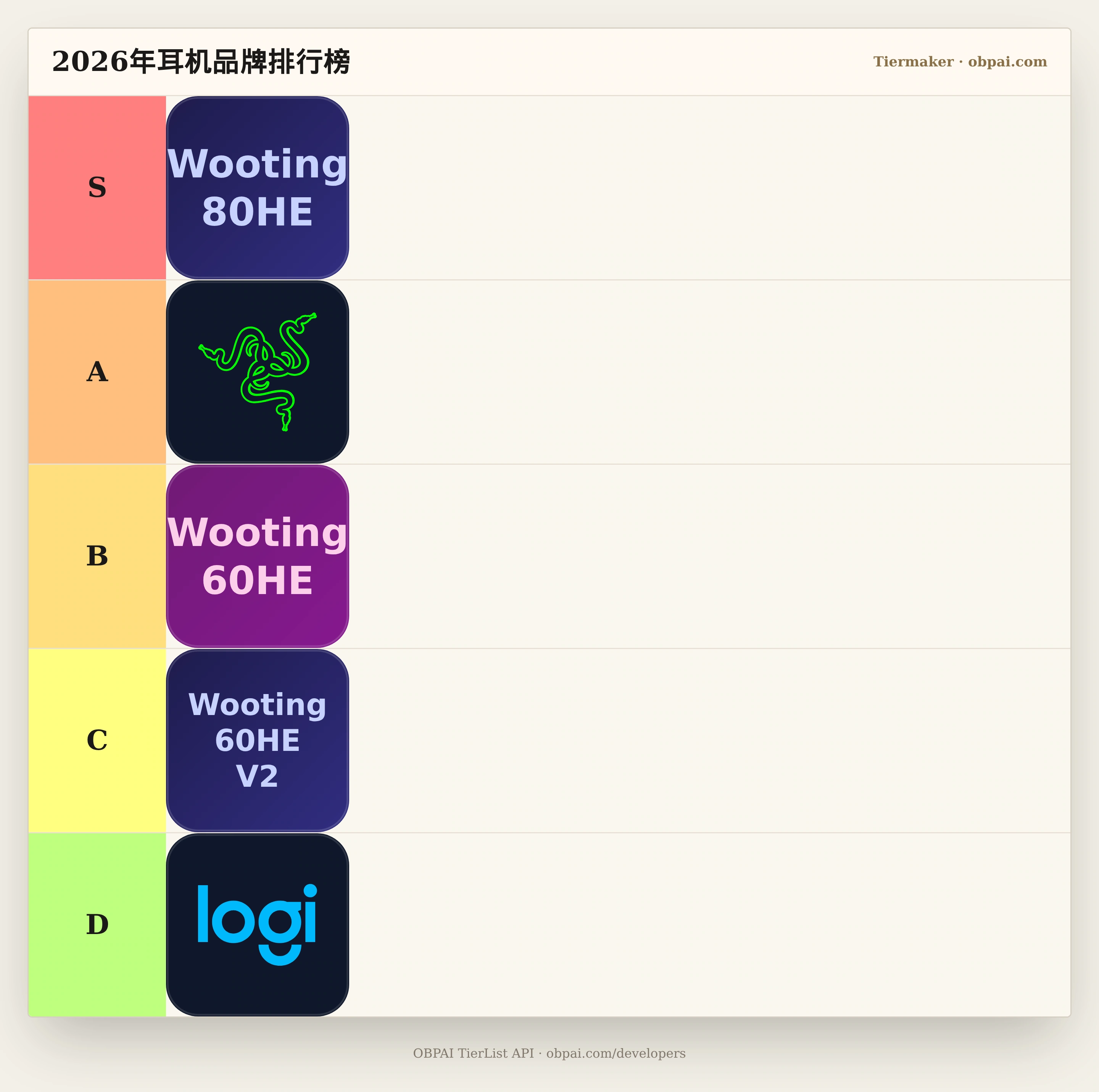 2026年耳机品牌天梯