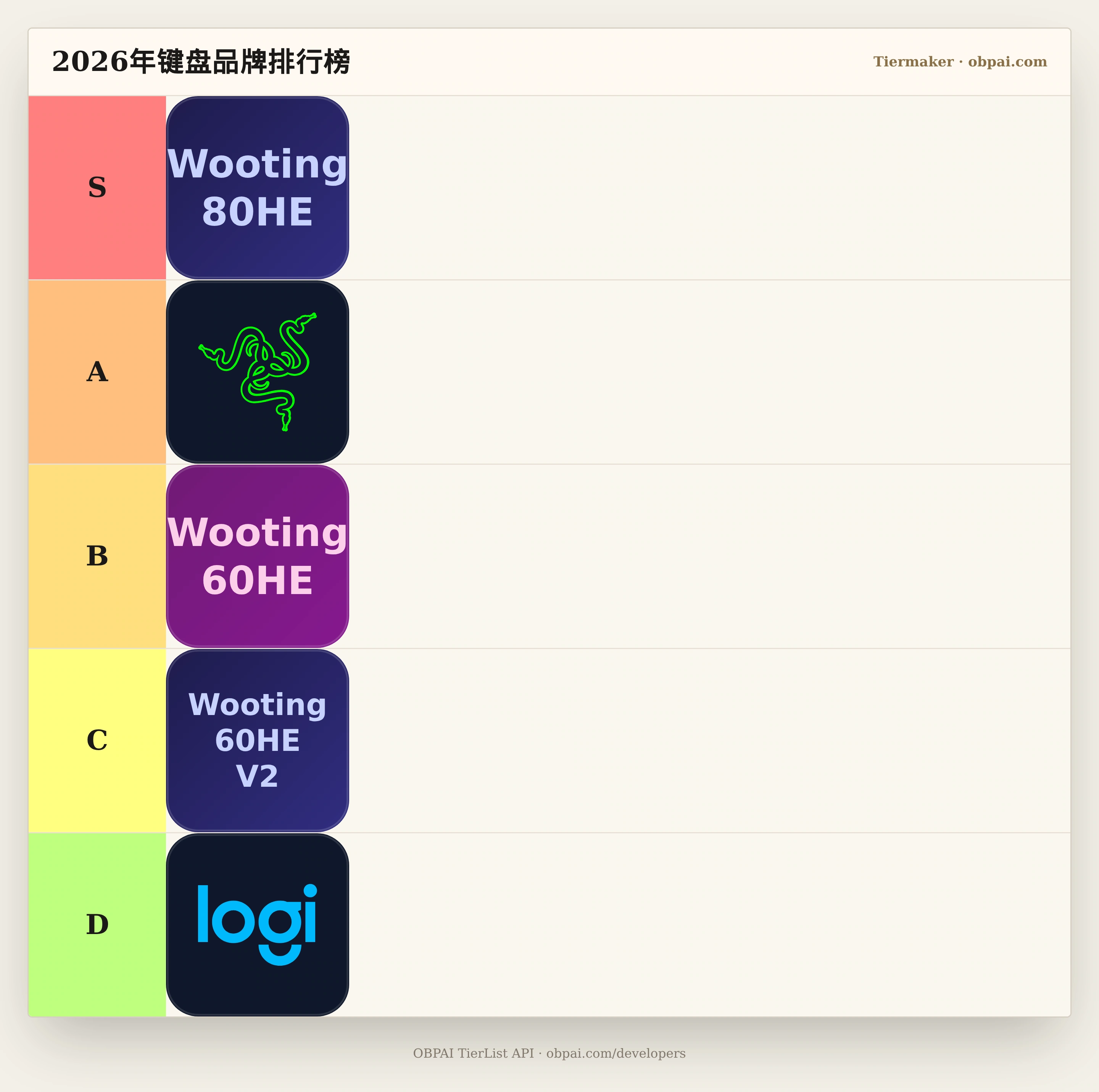 2026年键盘品牌天梯