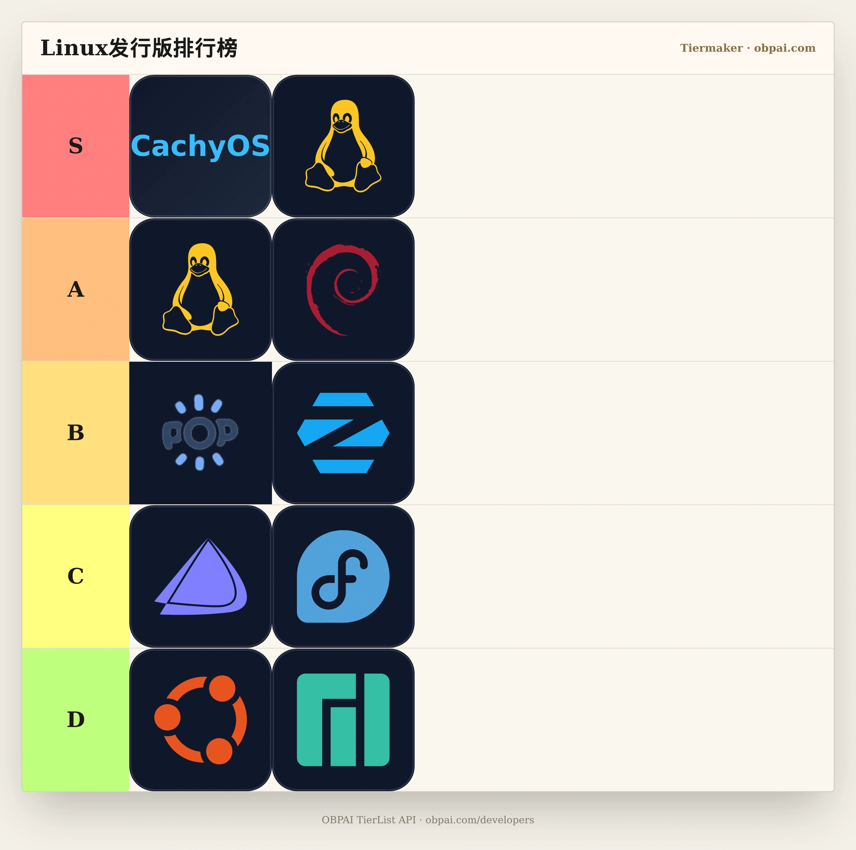 Linux发行版天梯
