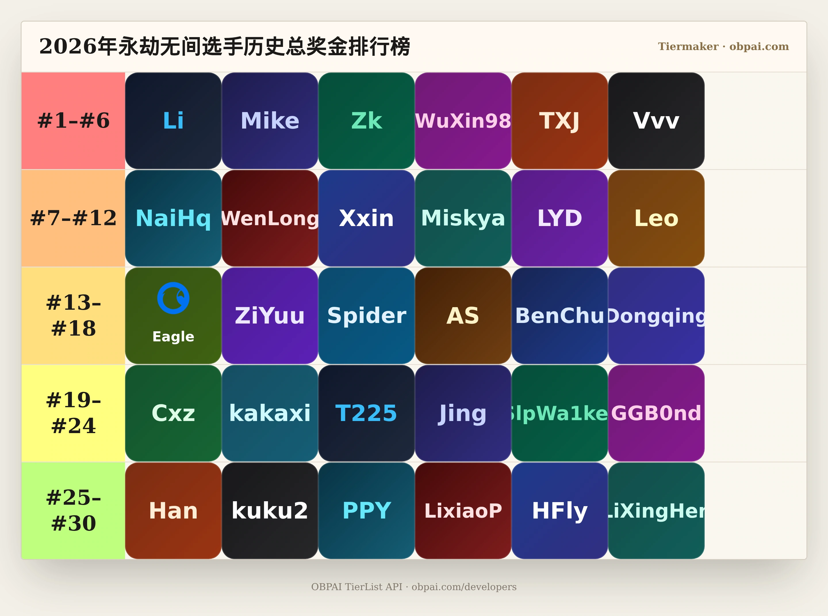 2026年永劫无间选手历史总奖金天梯