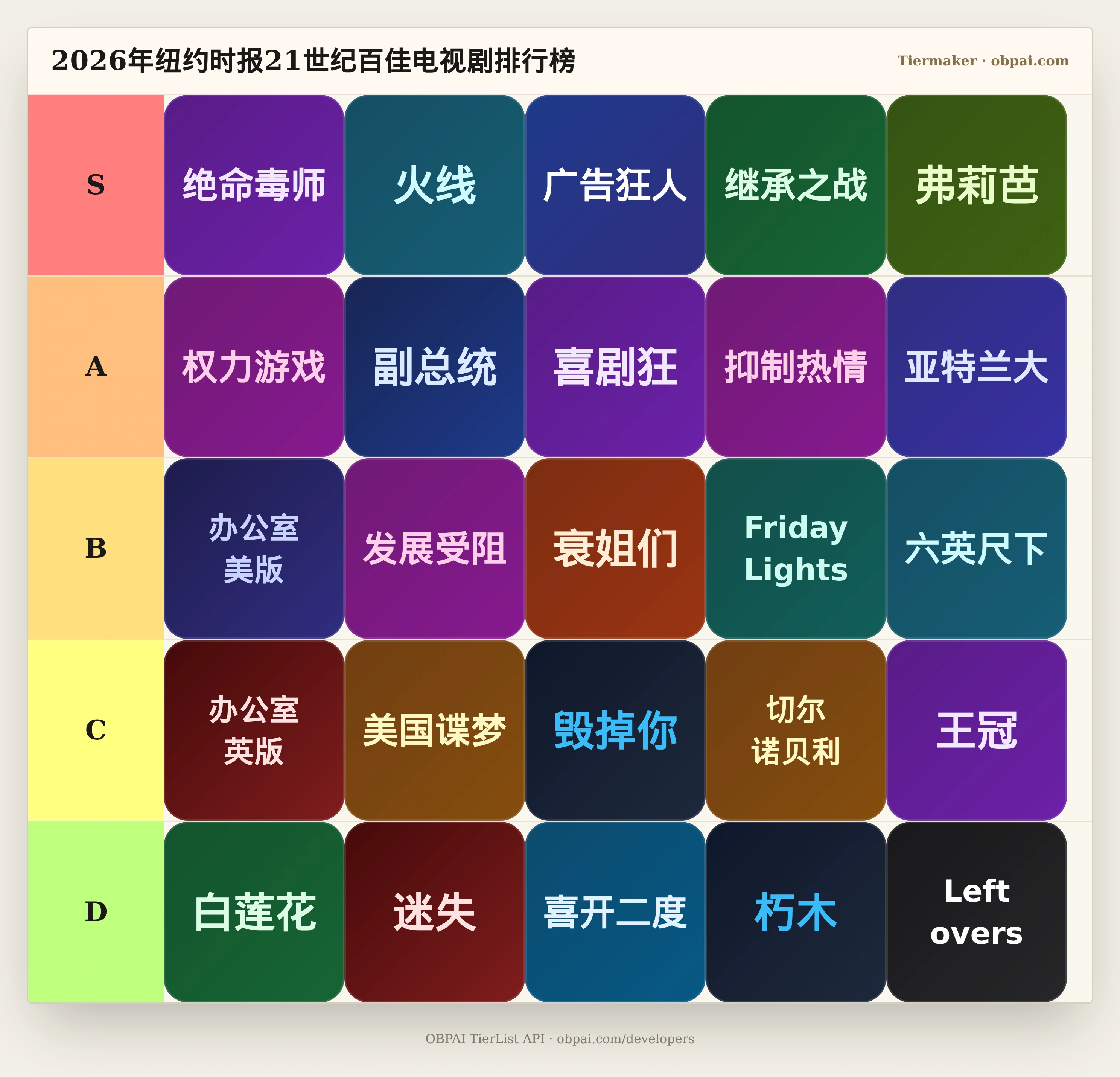 纽约时报21世纪百佳剧集前25名,按原顺序分成S到D五行,每行5部