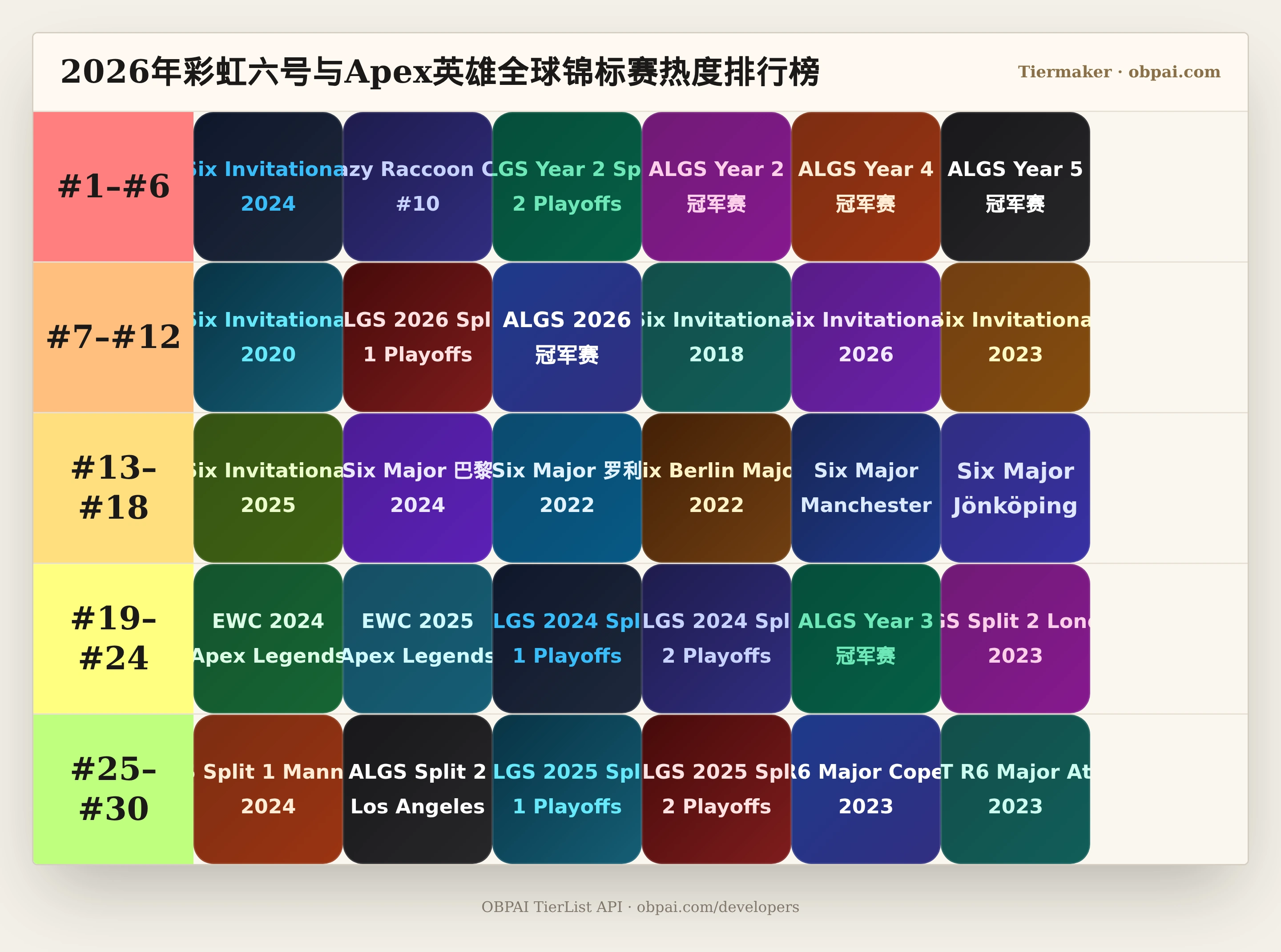 2026年彩虹六号与Apex英雄全球锦标赛热度天梯