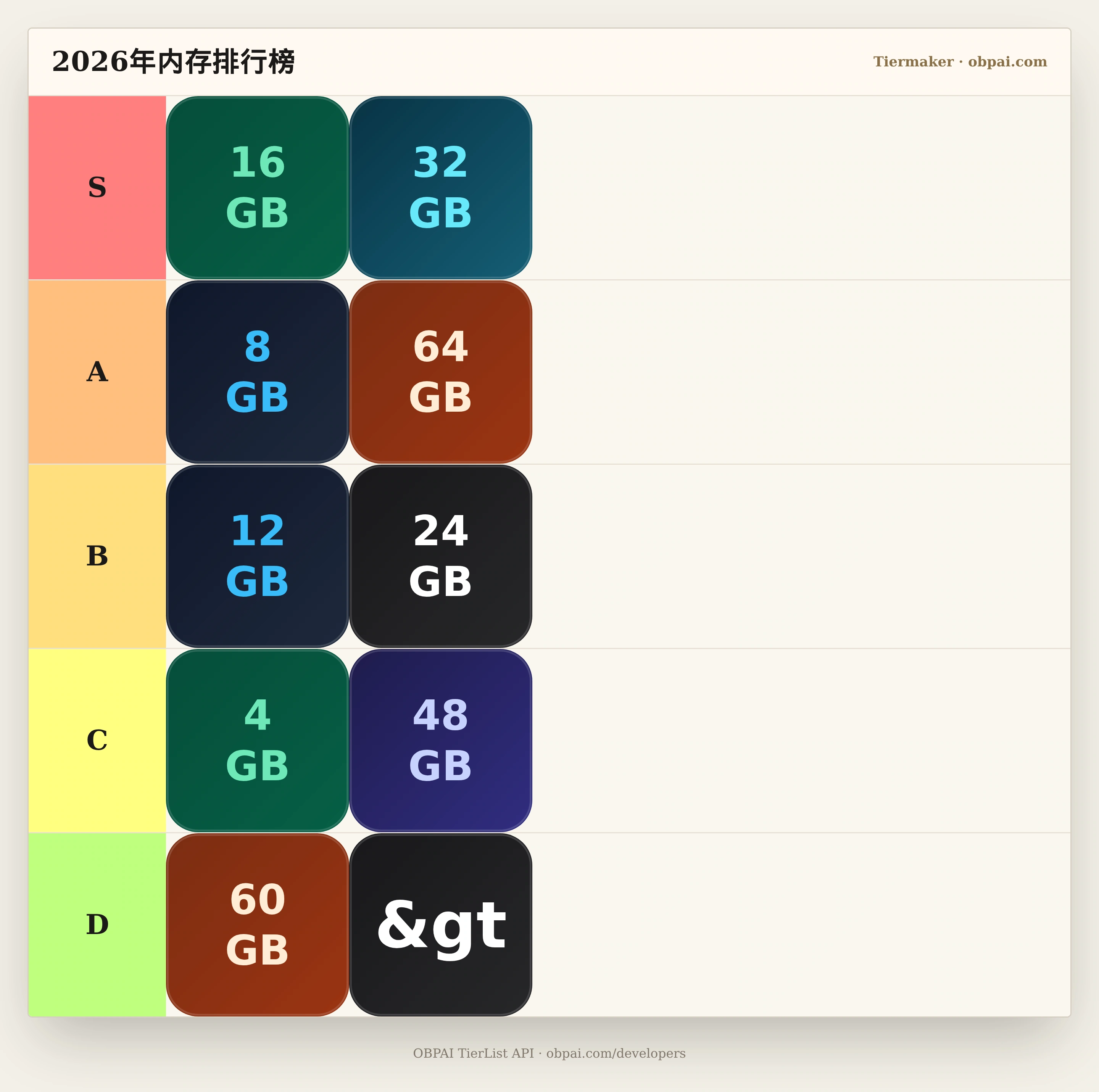 2026年内存天梯
