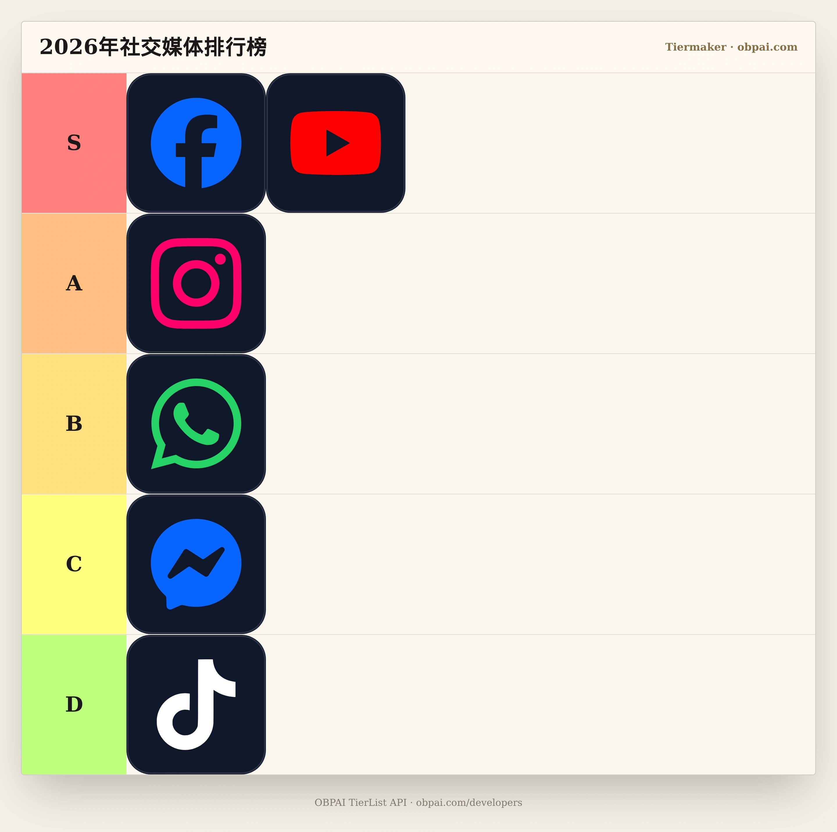 2026年社交媒体天梯