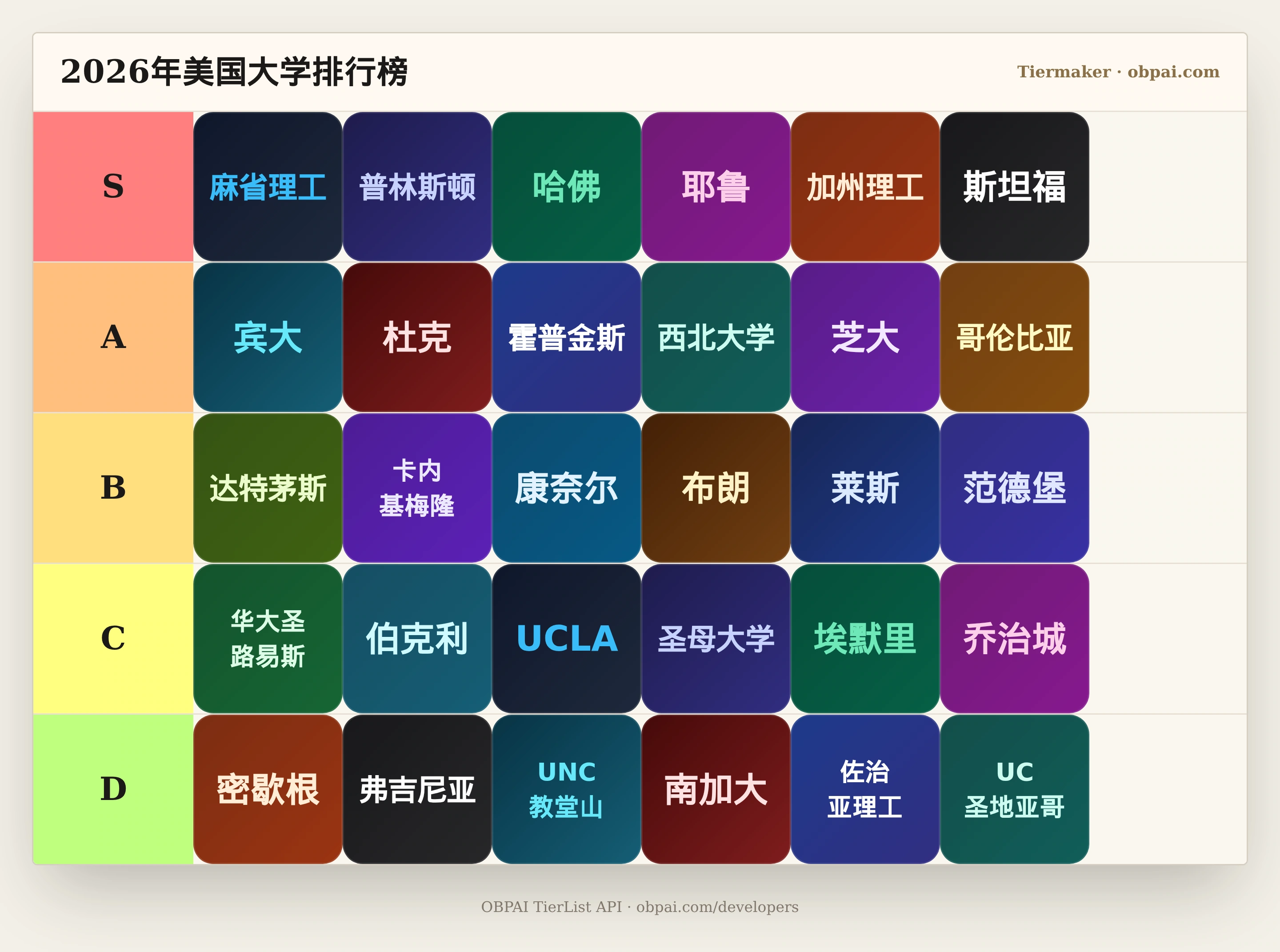 2026年美国大学天梯