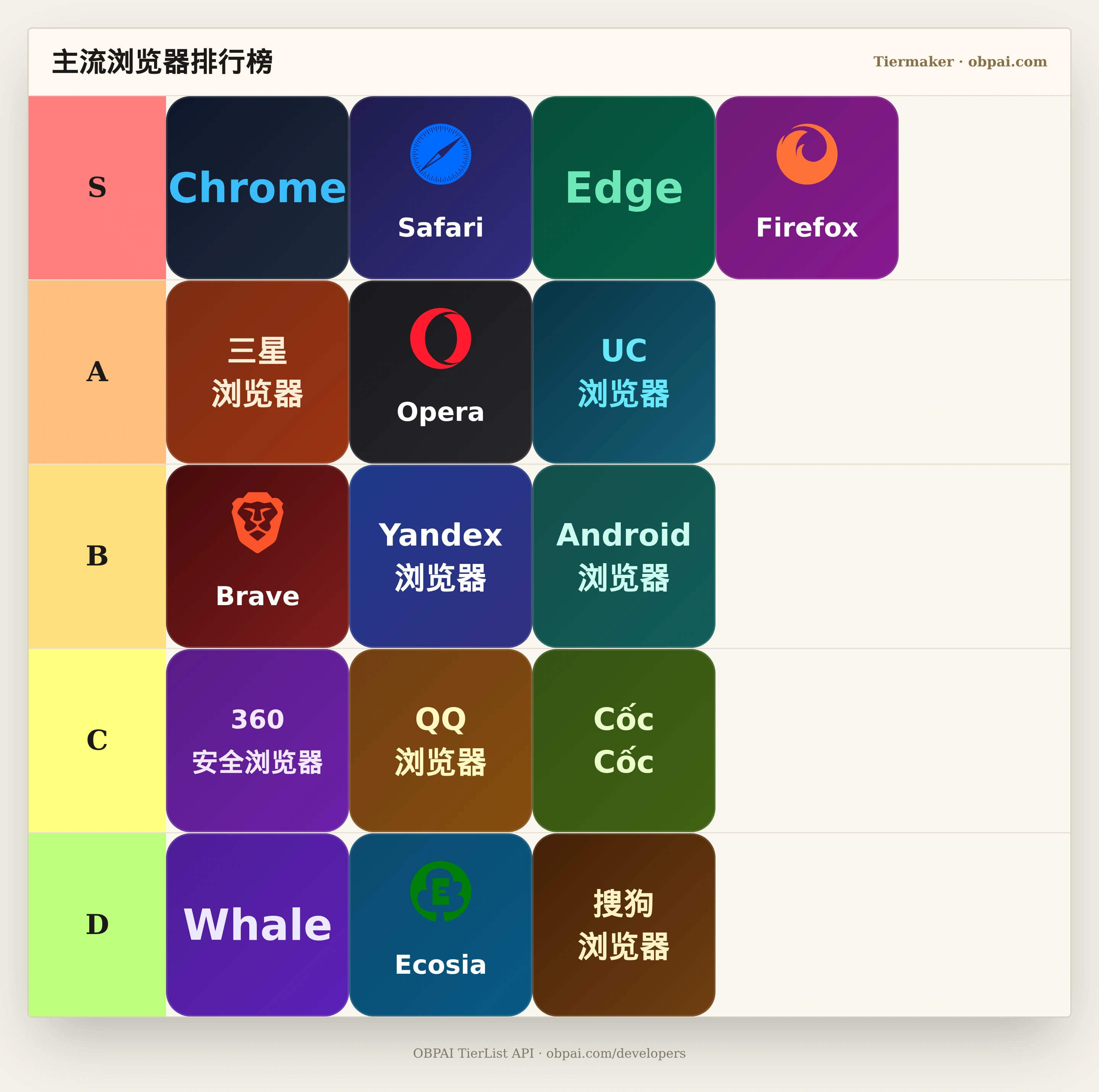 主流浏览器天梯